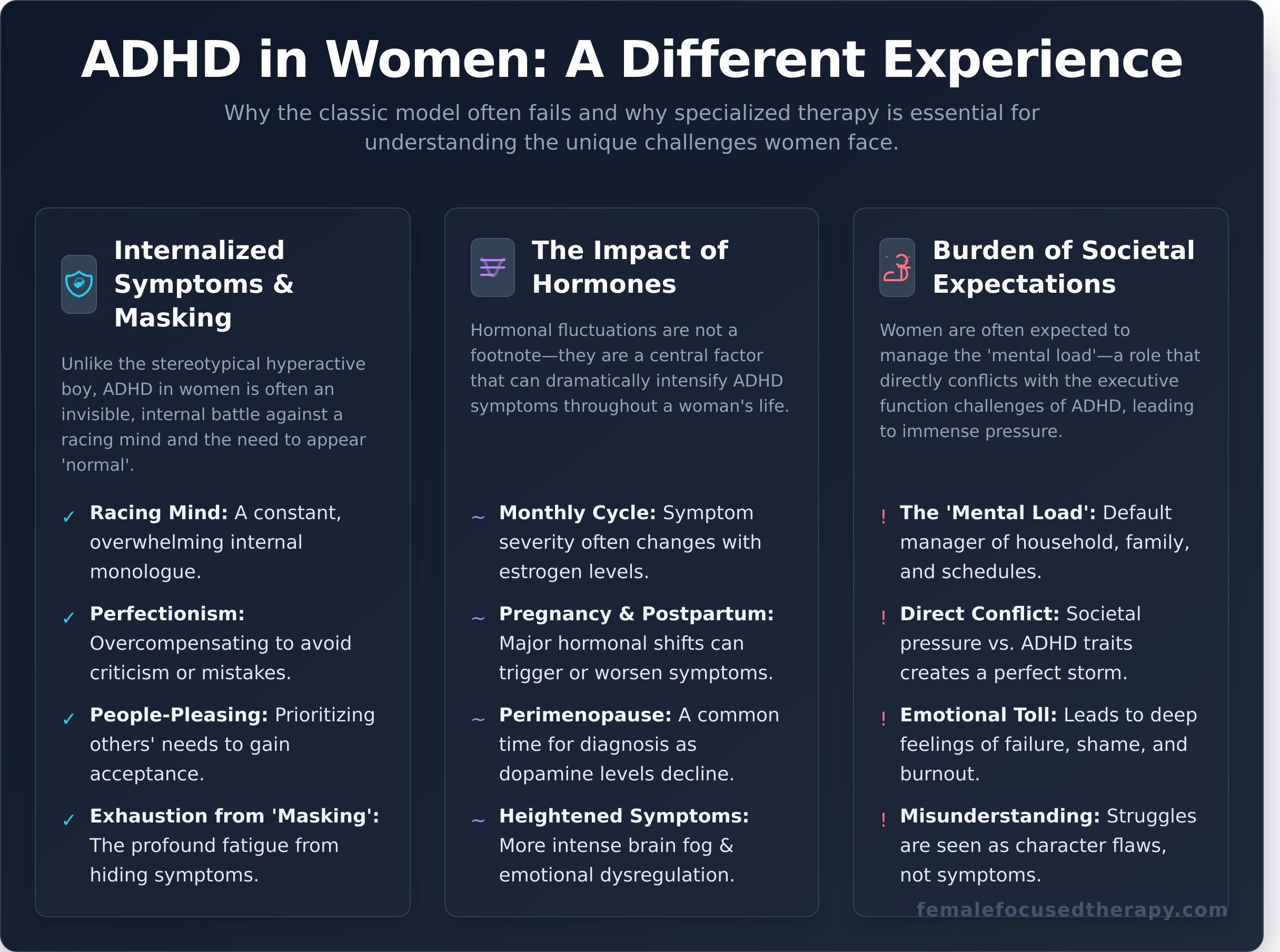 ADHD Therapy for Women: A Guide to Feeling Understood and Thriving - Infographic