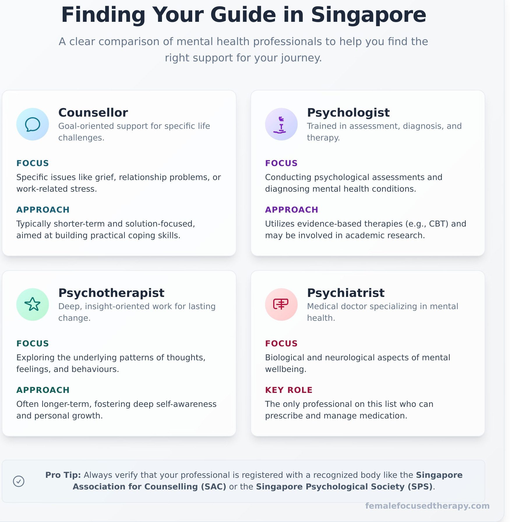 Finding a Therapist in Singapore: A Compassionate Guide for 2026 - Infographic