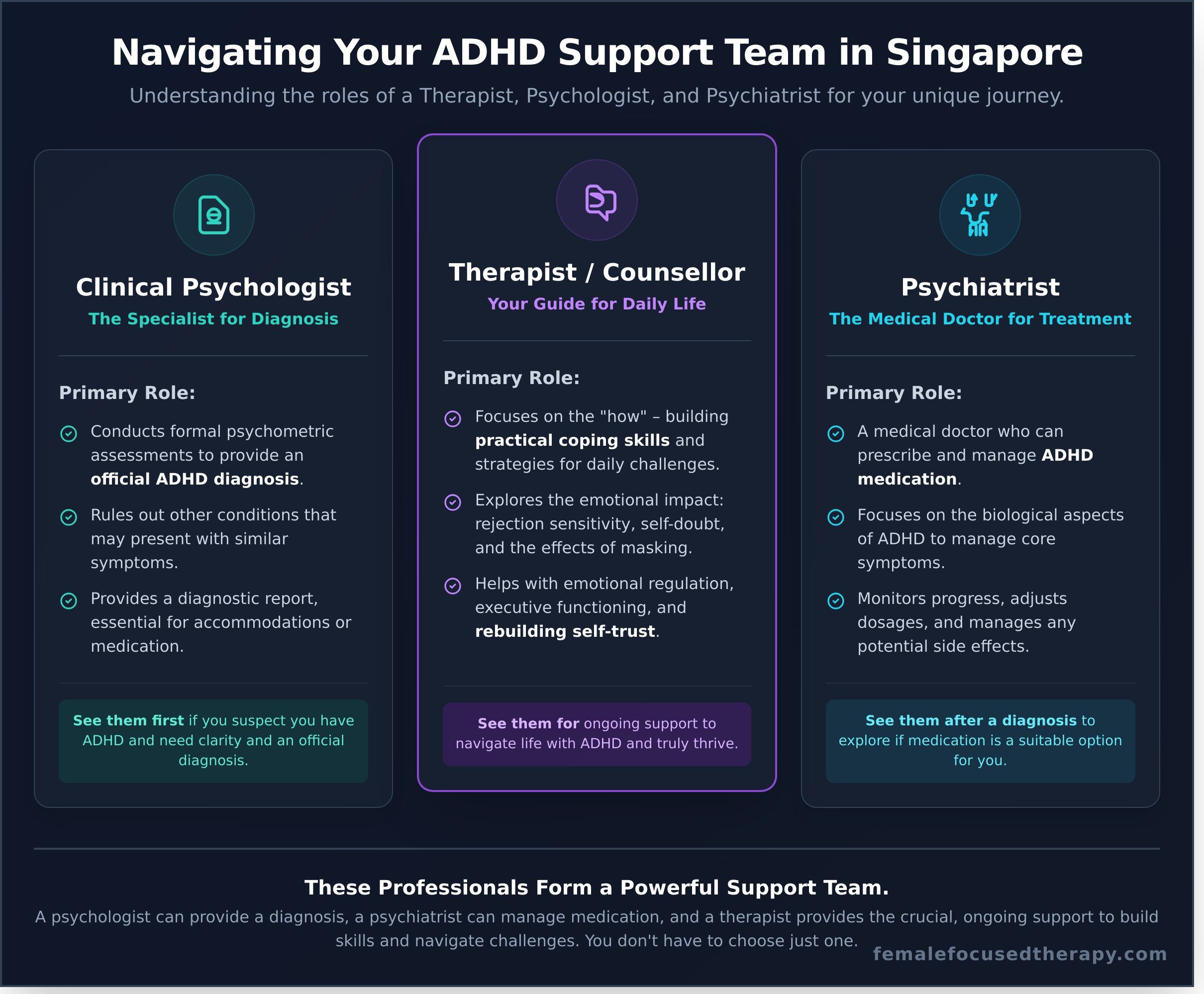 Finding an ADHD Therapist in Singapore: A Compassionate Guide for Women - Infographic
