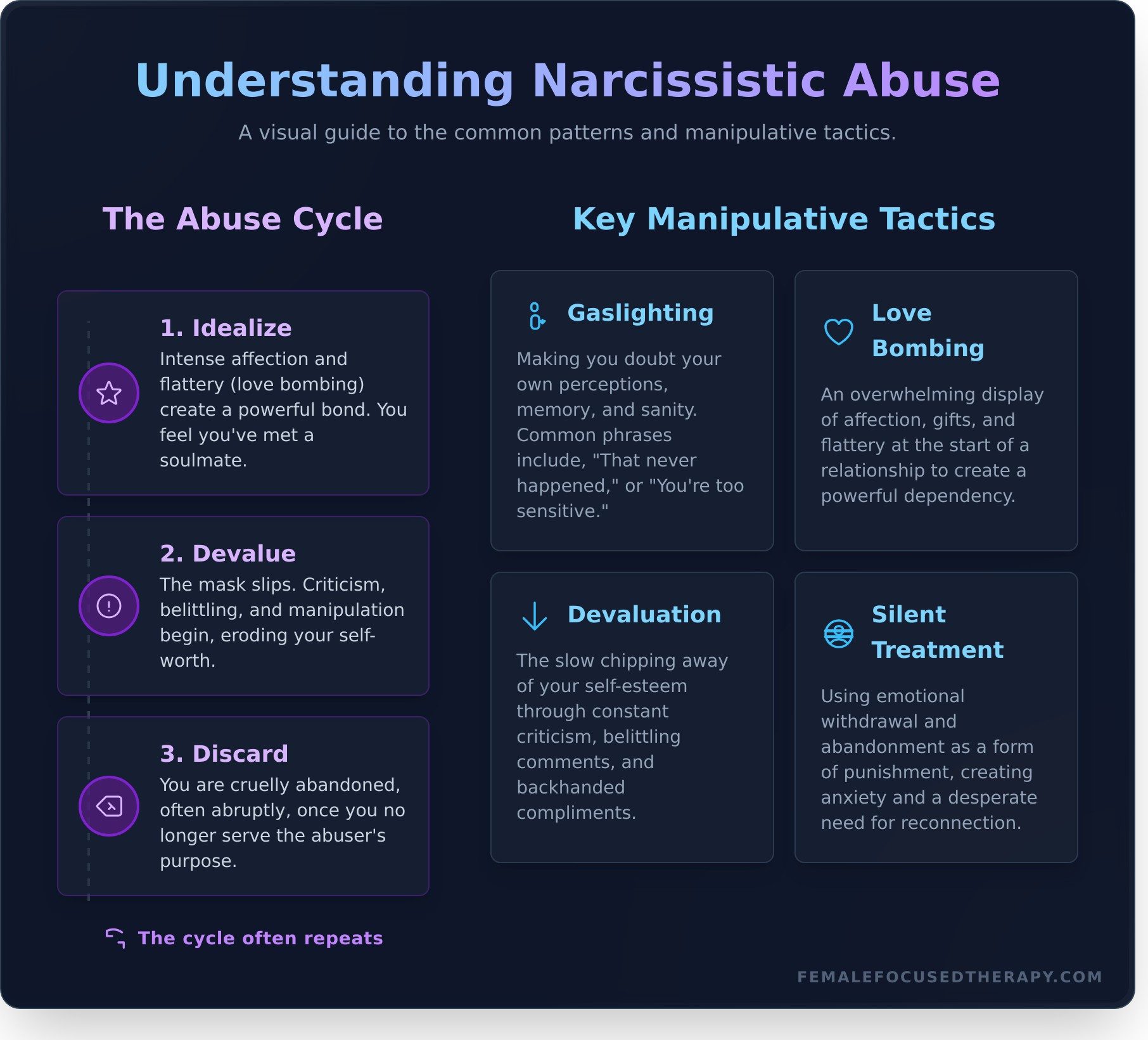 Healing from Narcissistic Abuse: A Survivor’s Guide - Infographic