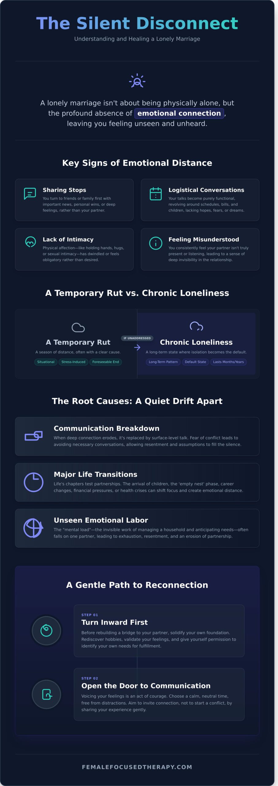 Lonely Marriage: Why You Feel It and How to Reconnect - Infographic