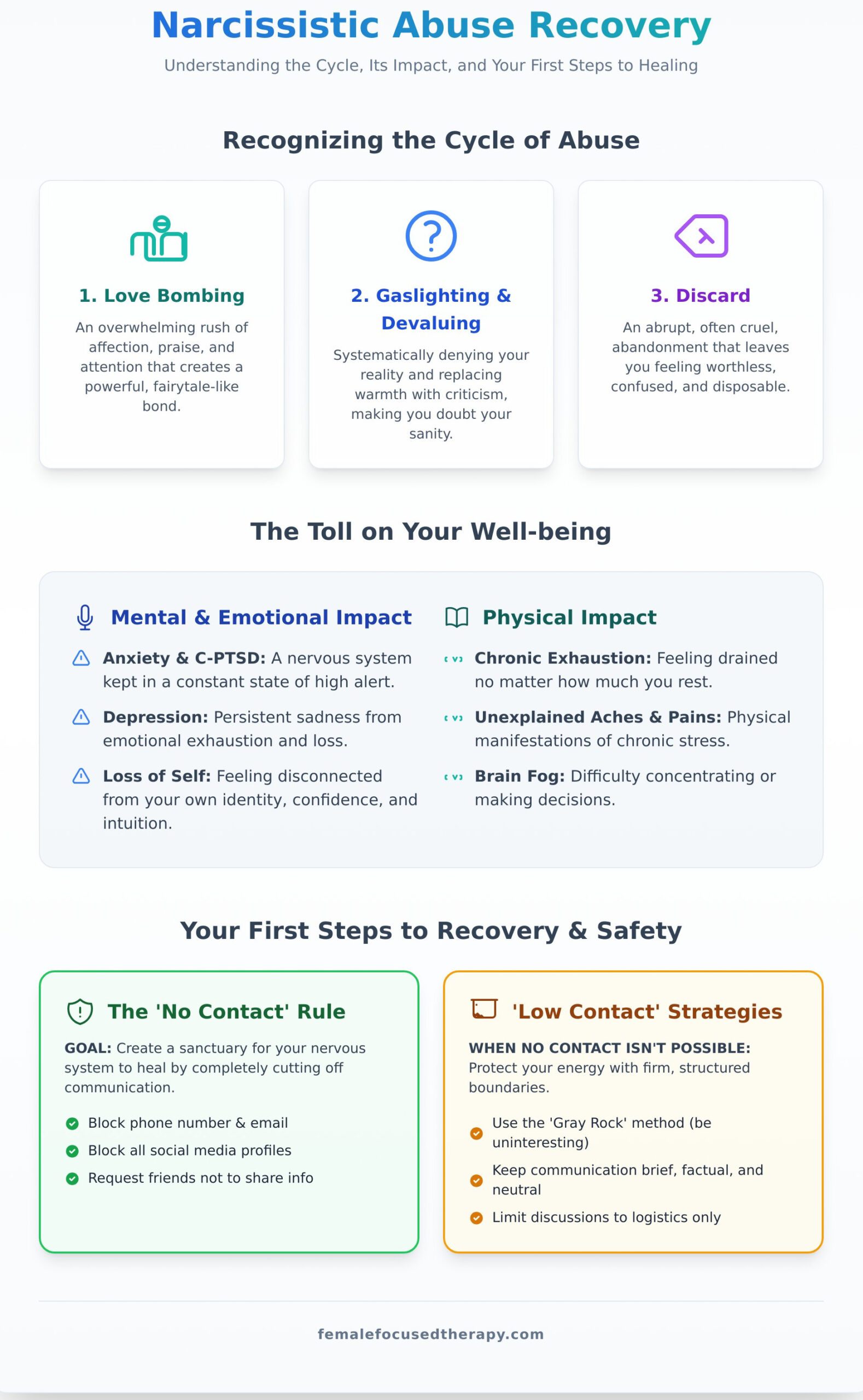 Narcissistic Abuse Recovery: A Gentle Guide to Reclaiming Yourself - Infographic