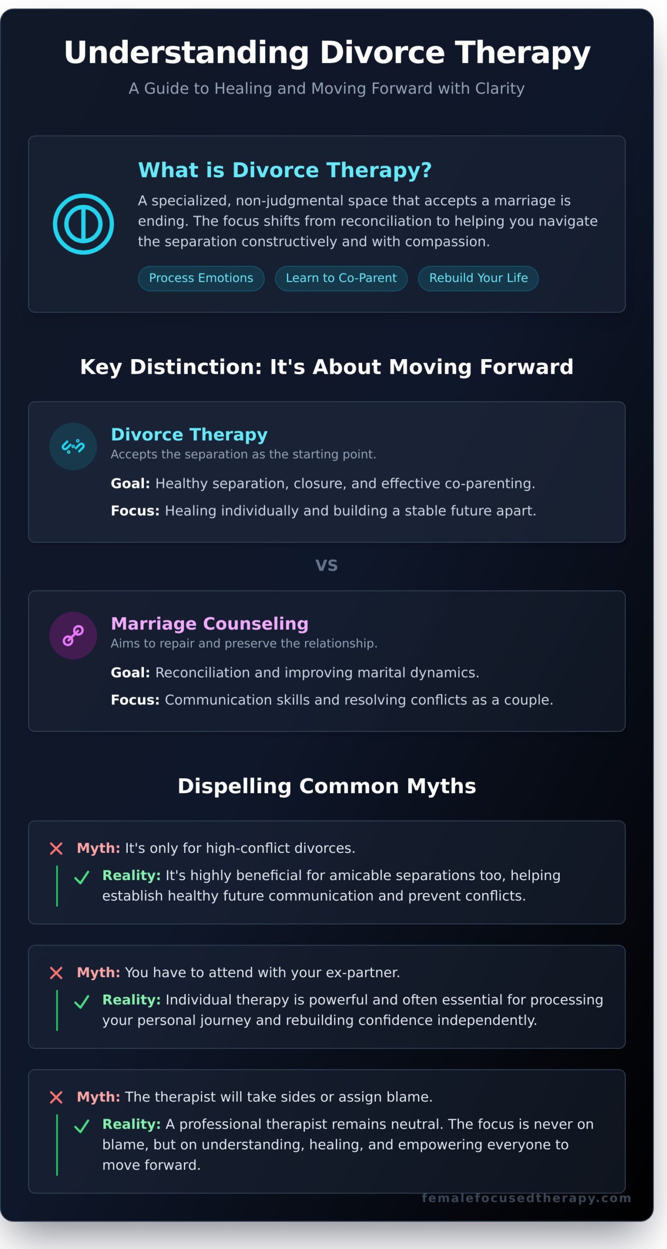 Navigating Your Next Chapter: A Woman’s Guide to Divorce Therapy - Infographic
