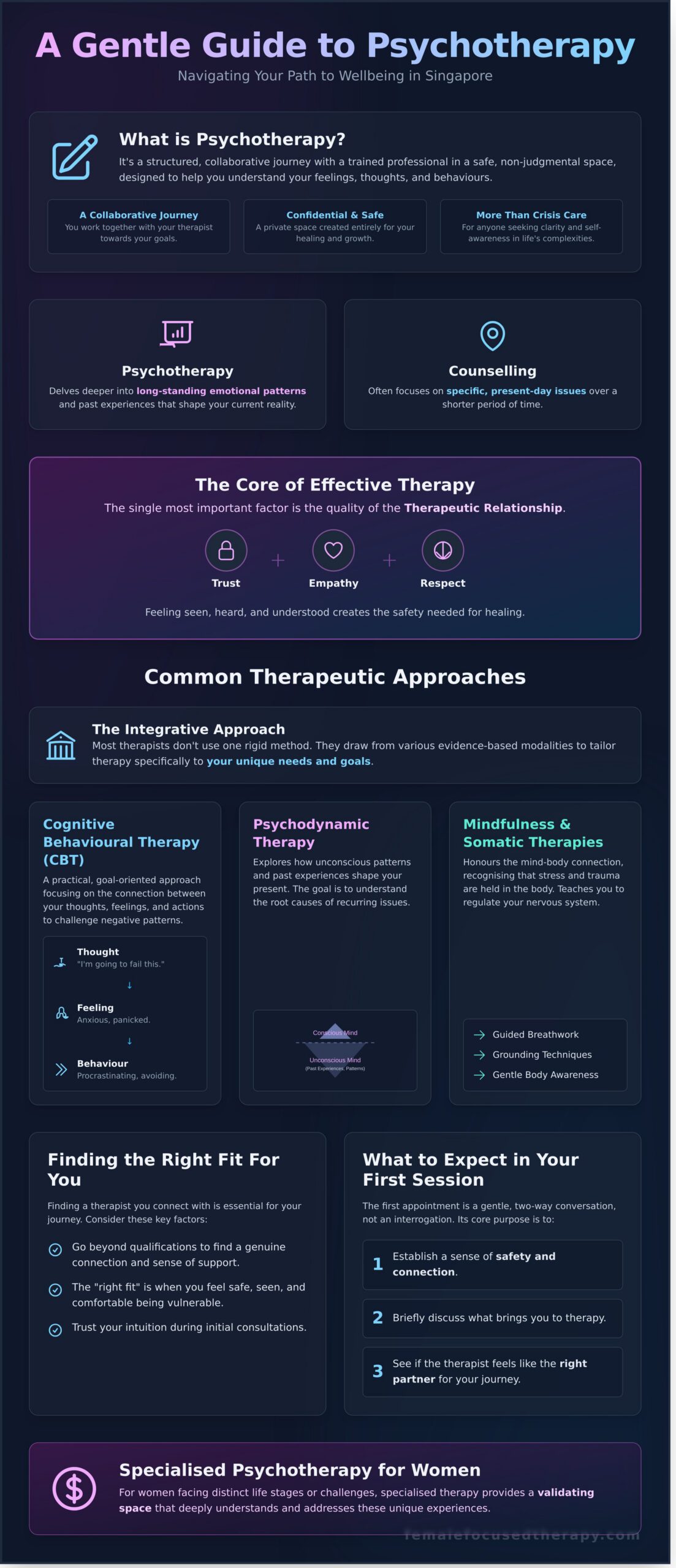 Psychotherapy in Singapore: A Gentle Guide to Starting Your Journey - Infographic