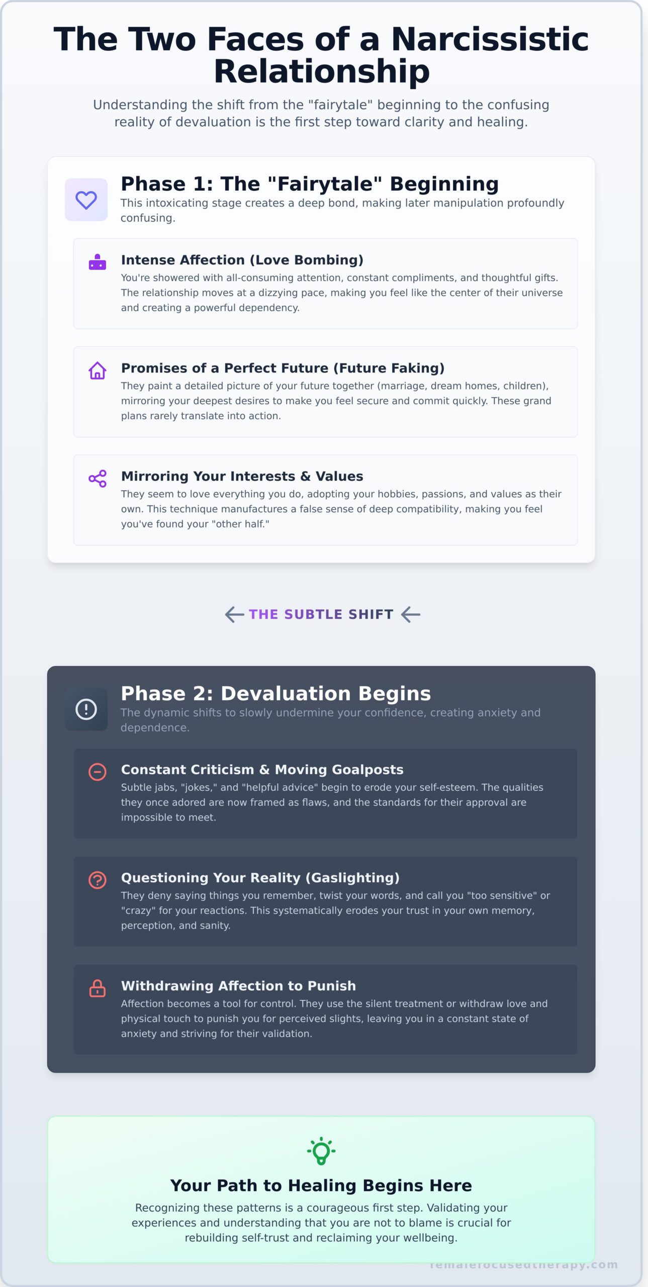 11 Signs You Are in a Narcissistic Relationship: Recognizing the Patterns - Infographic