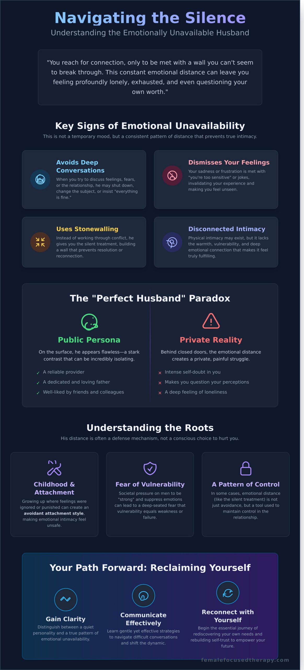 Emotionally Unavailable Husband: Signs, Causes, and Your Path to Healing