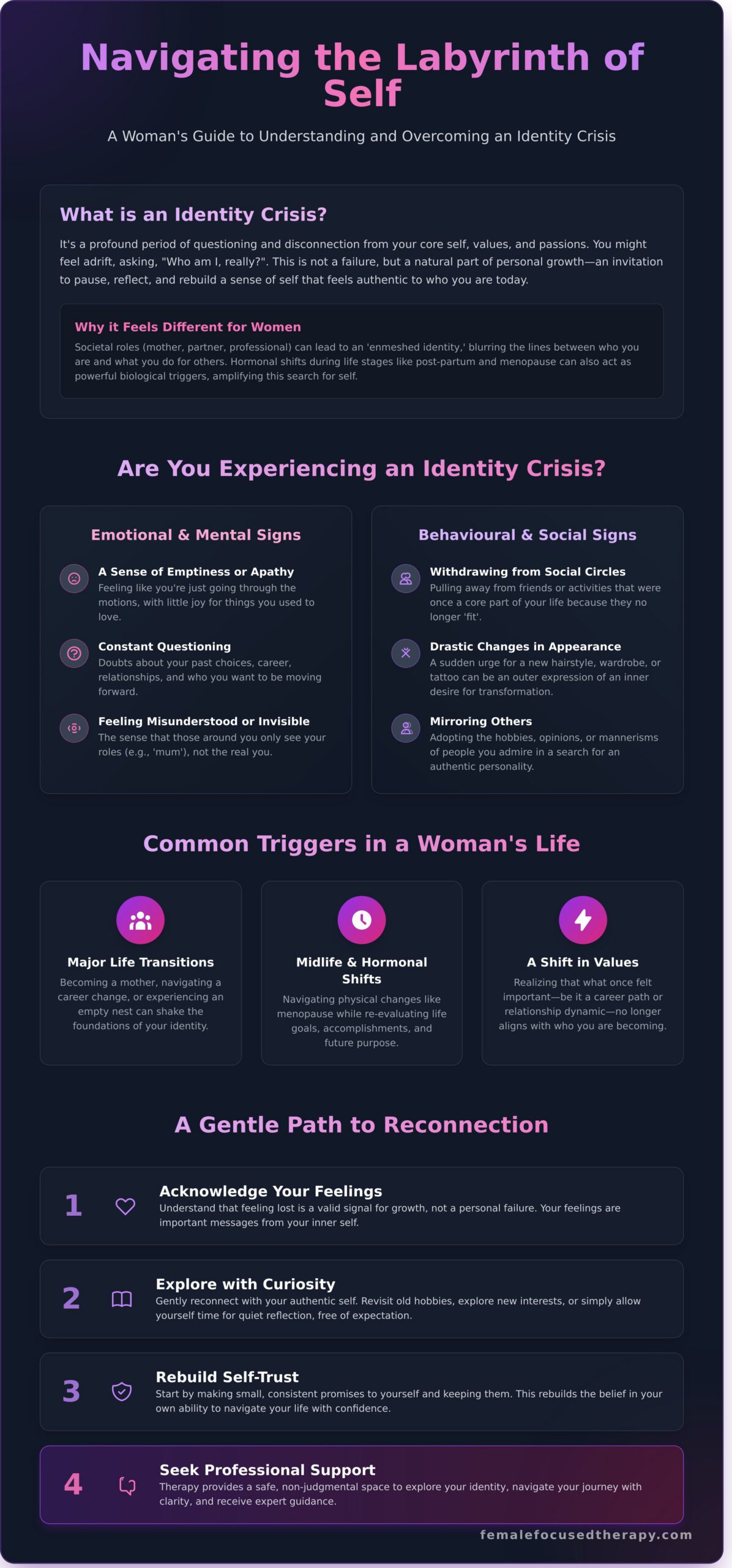Identity Crisis in Women: A Guide to Finding Yourself Again