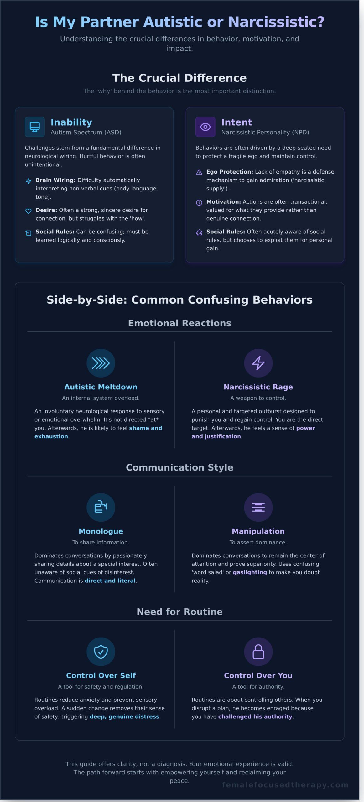 Is My Husband Autistic or Narcissistic? A Guide for Women