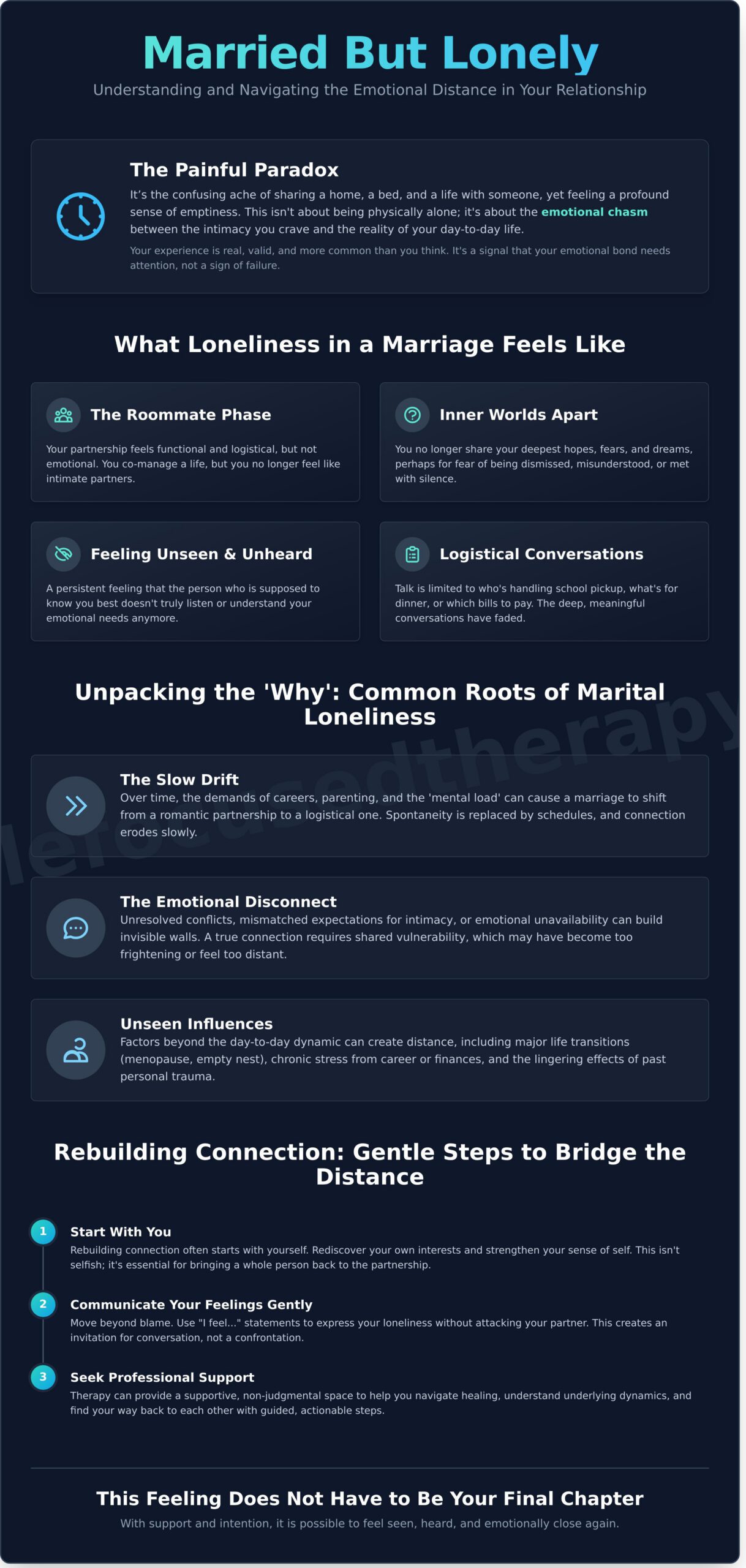 Married But Lonely: Why You Feel So Alone & How to Reconnect - Infographic