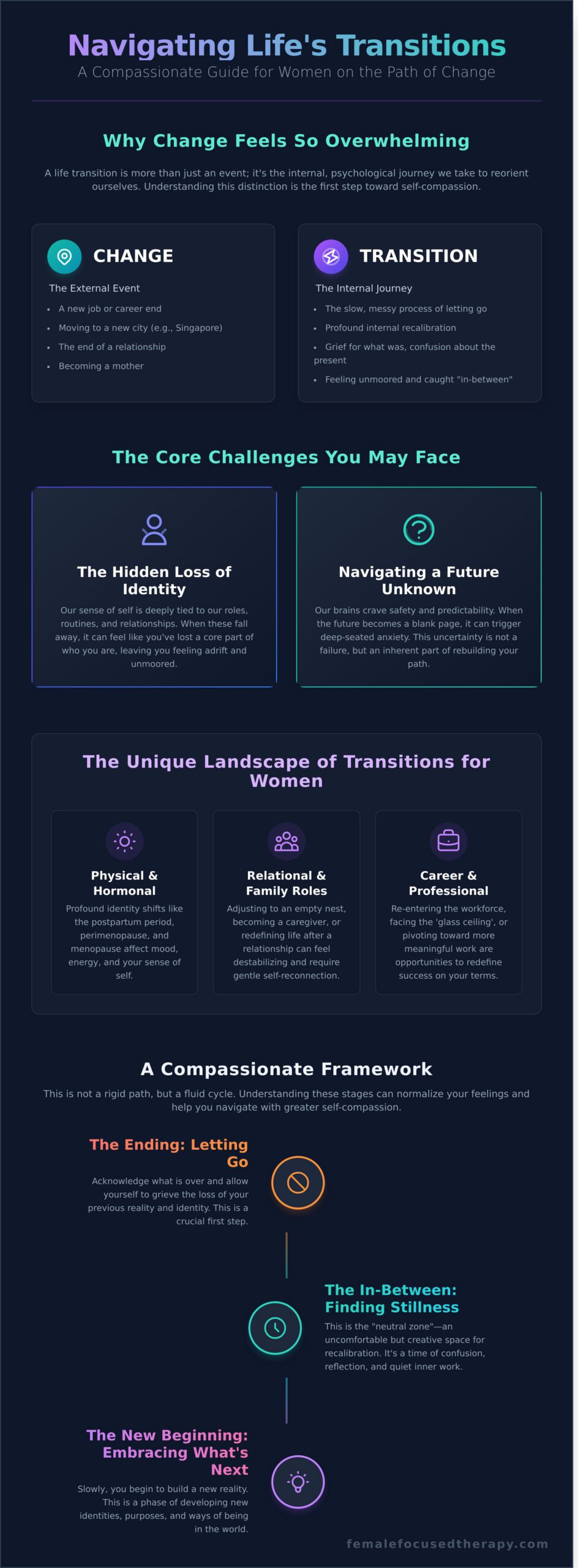 Navigating Life Transitions: A Woman’s Guide to Finding Strength in Change - Infographic