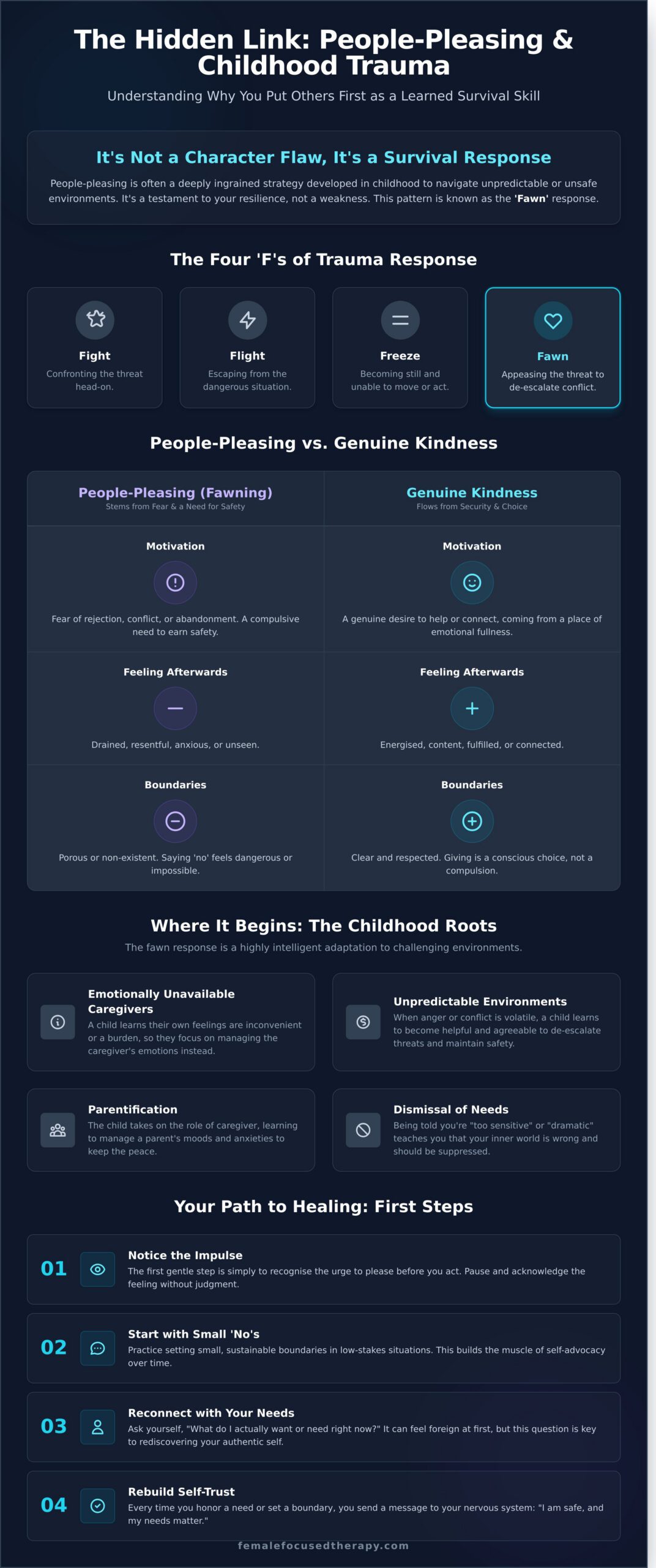 People-Pleasing After Childhood Trauma: Why You Do It and How to Heal - Infographic