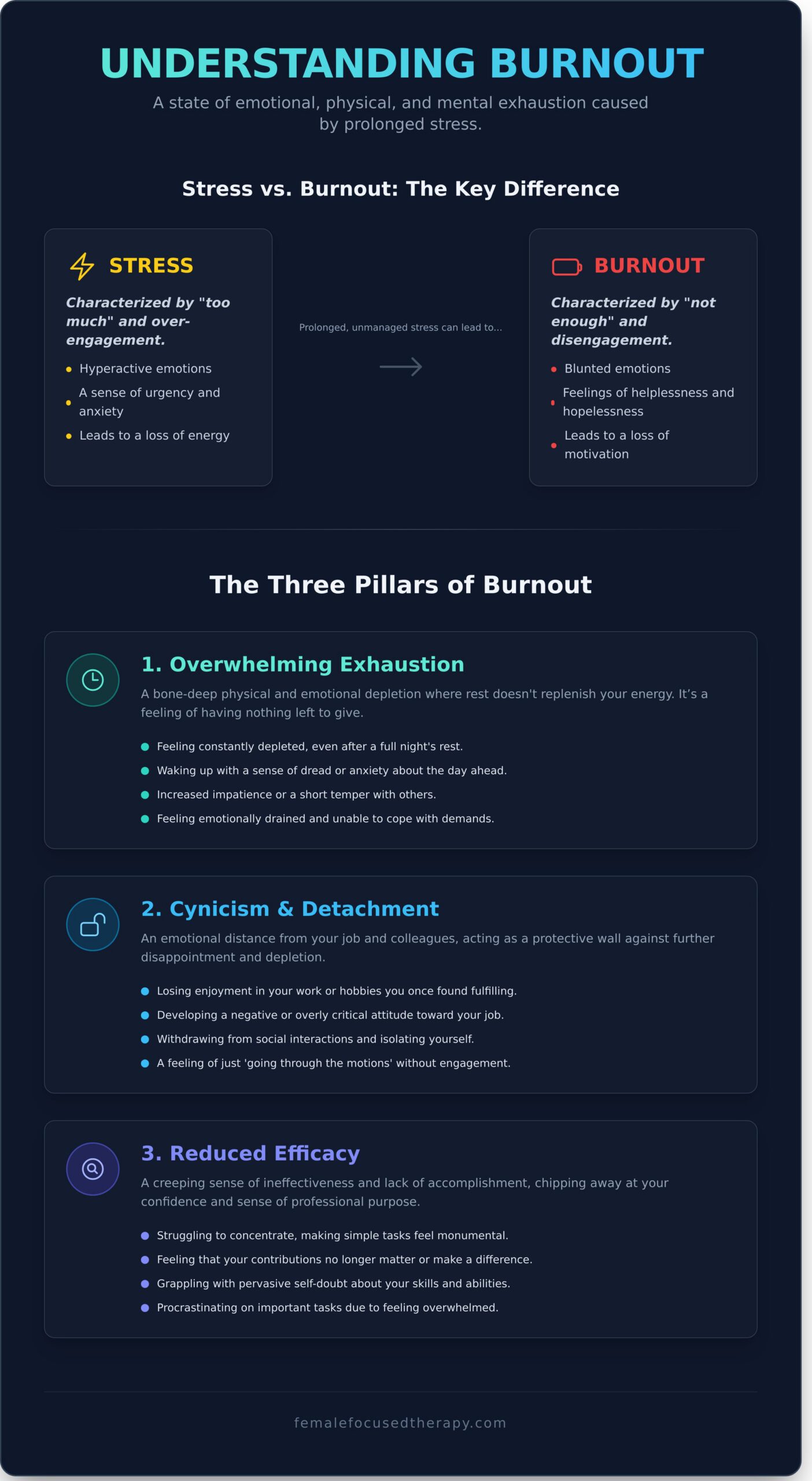 Recognizing the Signs of Burnout: A Gentle Guide for Women - Infographic