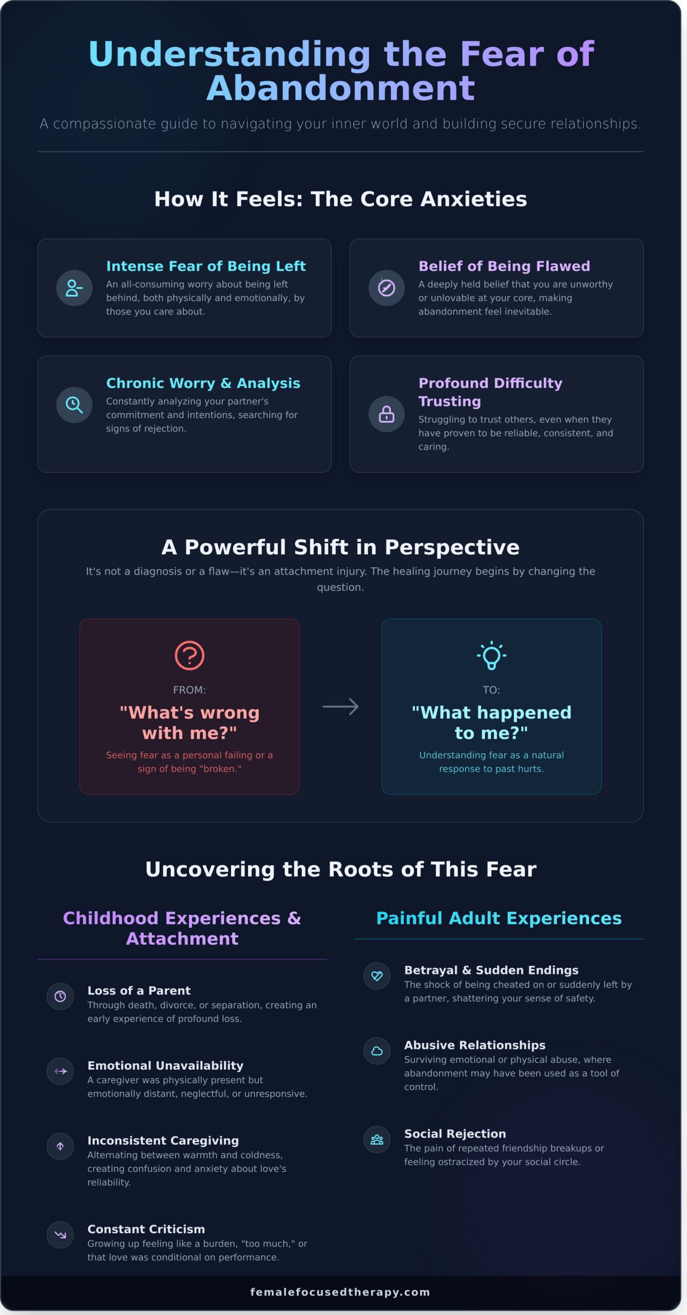 Understanding and Healing the Fear of Abandonment in Relationships