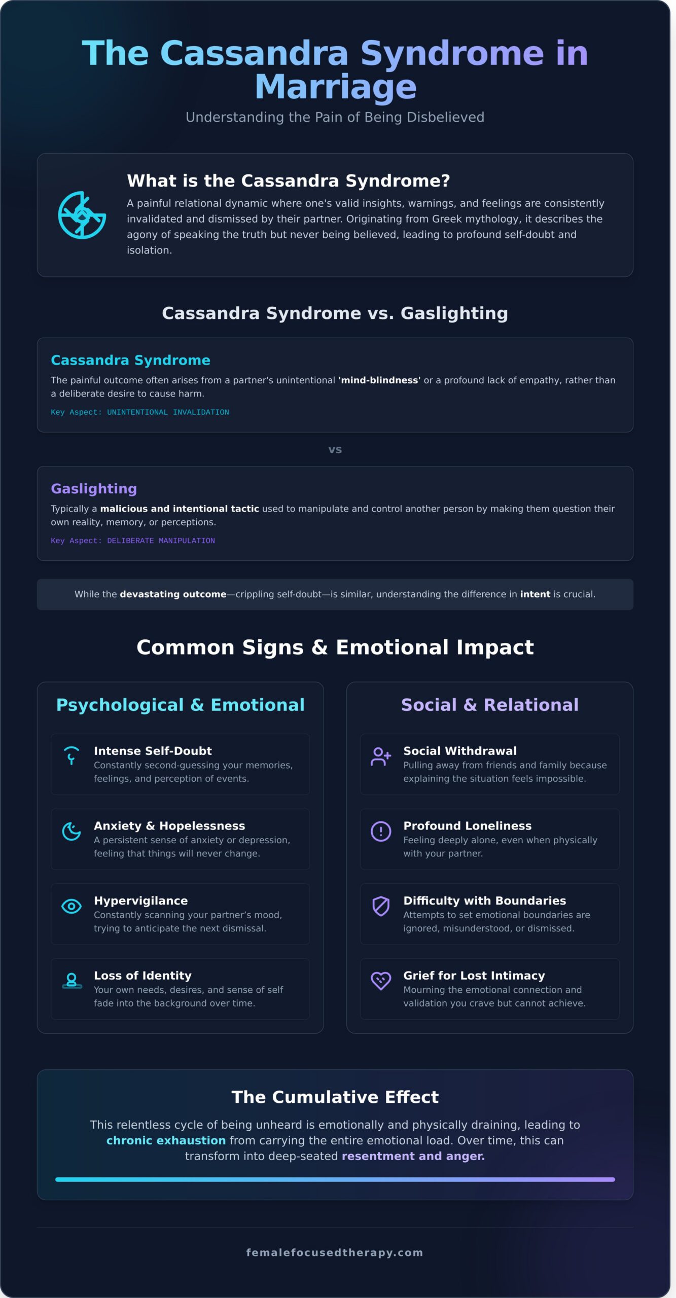 What Is Cassandra Syndrome in a Marriage? Feeling Unseen and Unheard - Infographic