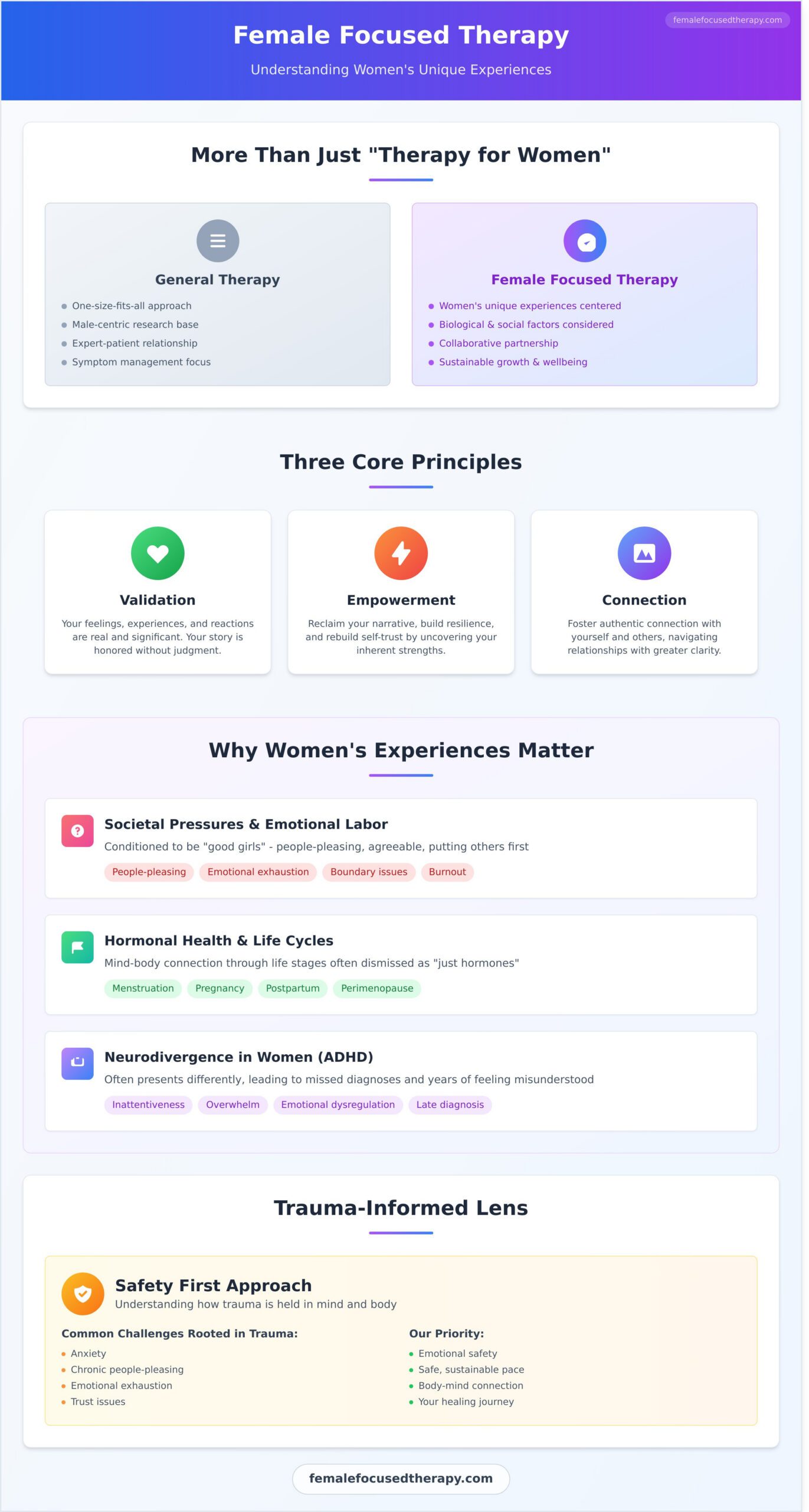 What Is Female Focused Therapy? A Compassionate Guide for Women - Infographic