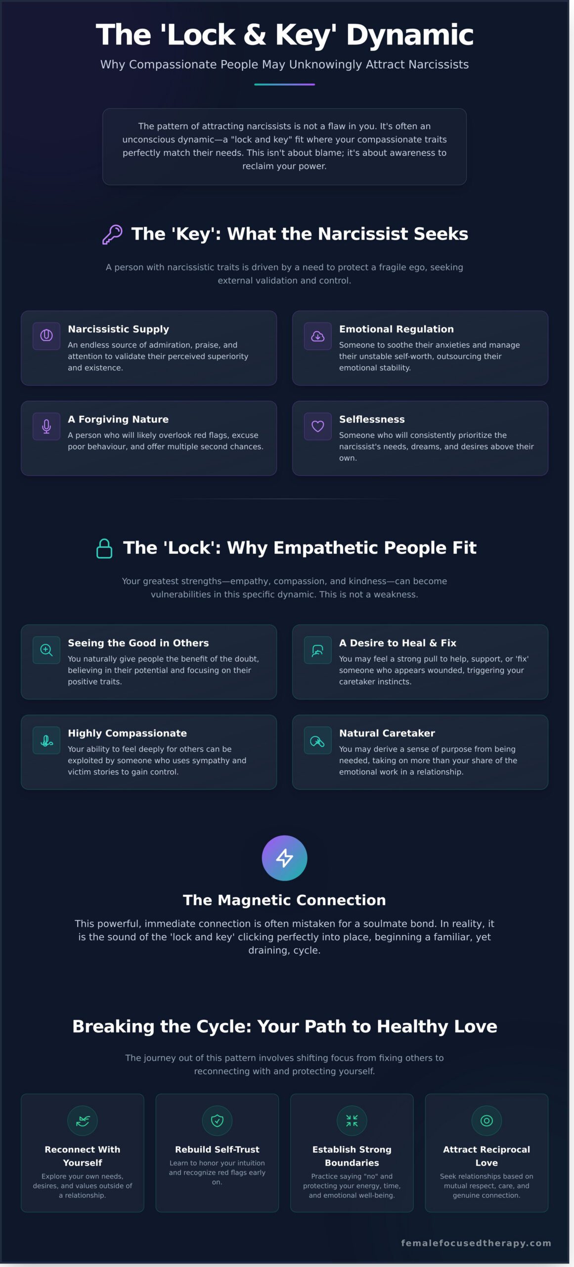 Why Do I Attract Narcissists? Understanding the Pattern and Reclaiming Your Power - Infographic