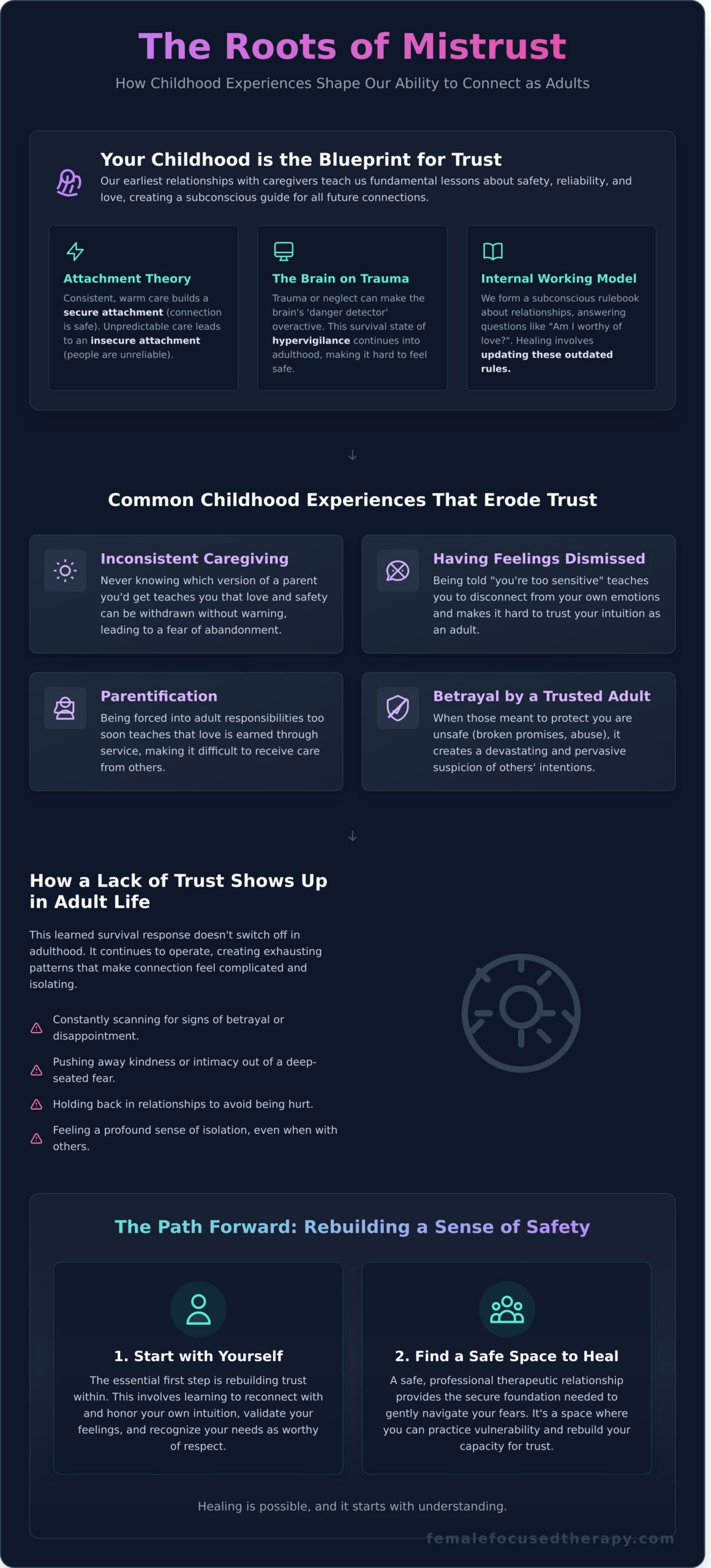 Why It's Hard to Trust Others After Childhood: A Guide to Healing