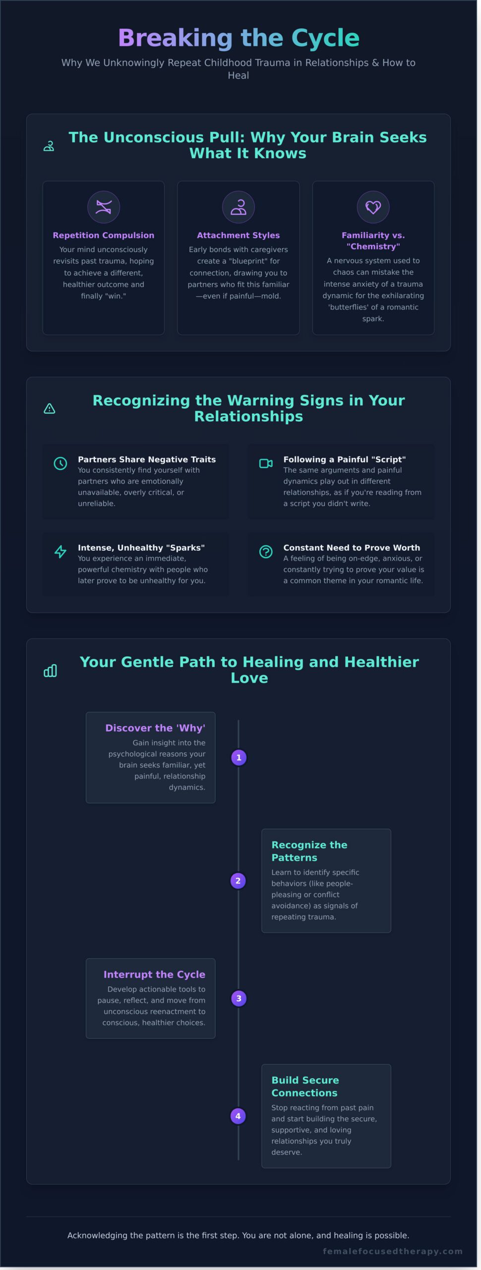 Why We Repeat Childhood Trauma in Relationships: A Guide to Healing - Infographic