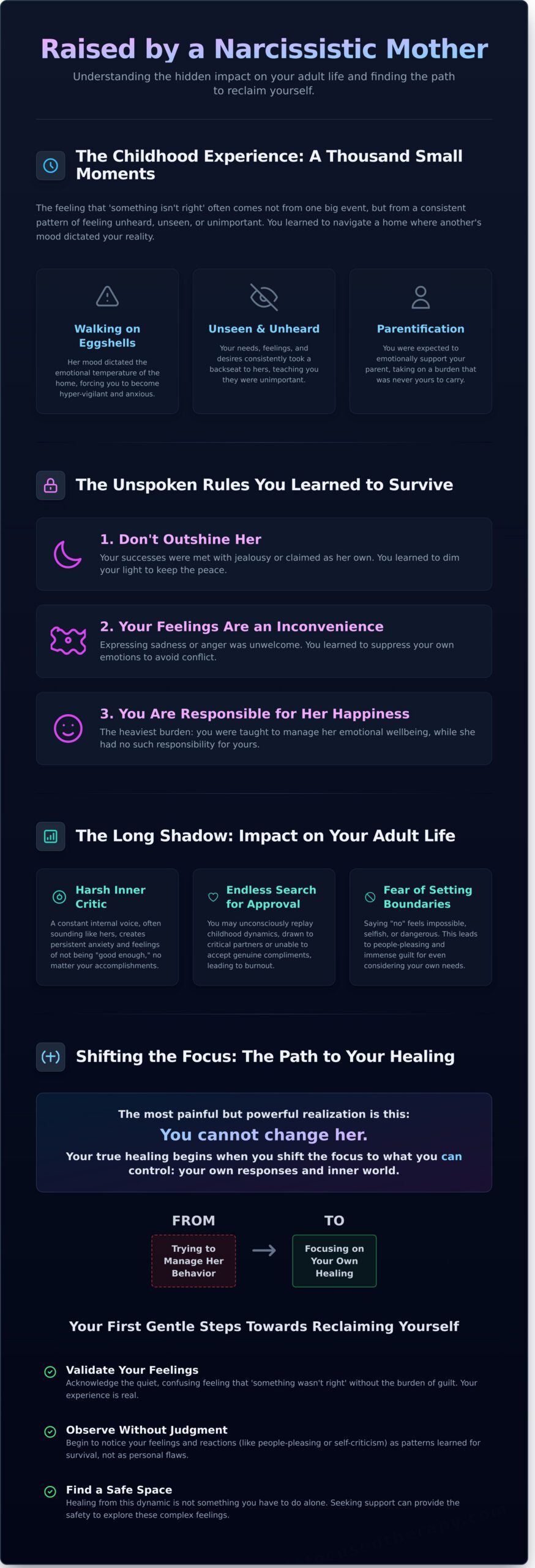 Growing Up With a Narcissistic Mother: A Guide to Understanding and Healing - Infographic