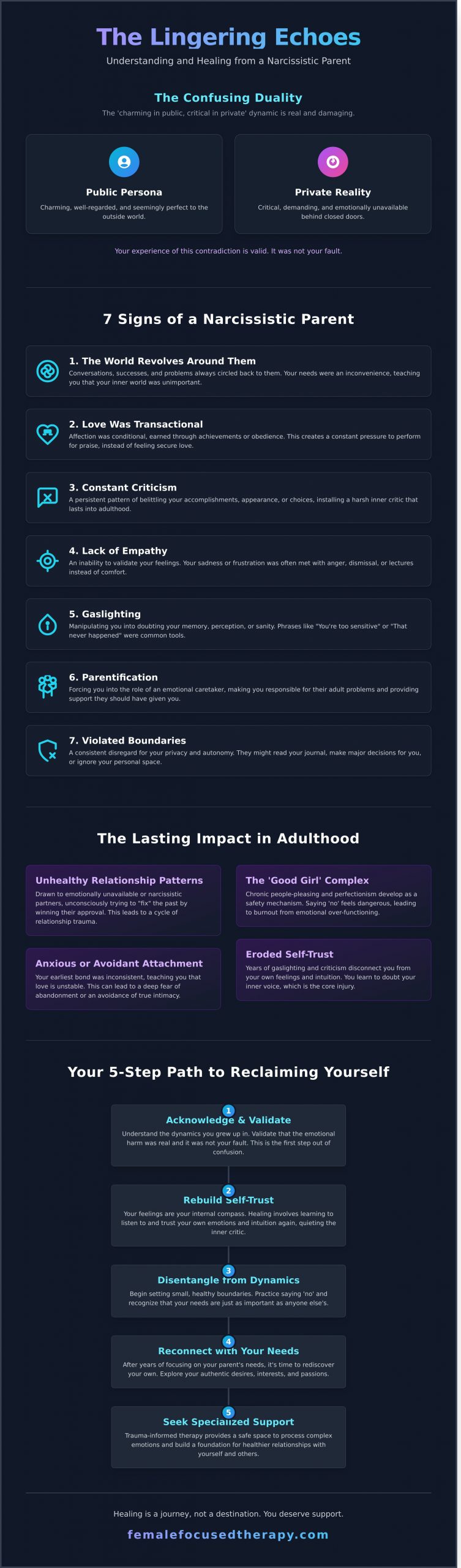 Growing Up With a Narcissistic Parent: A Guide to Understanding and Healing - Infographic