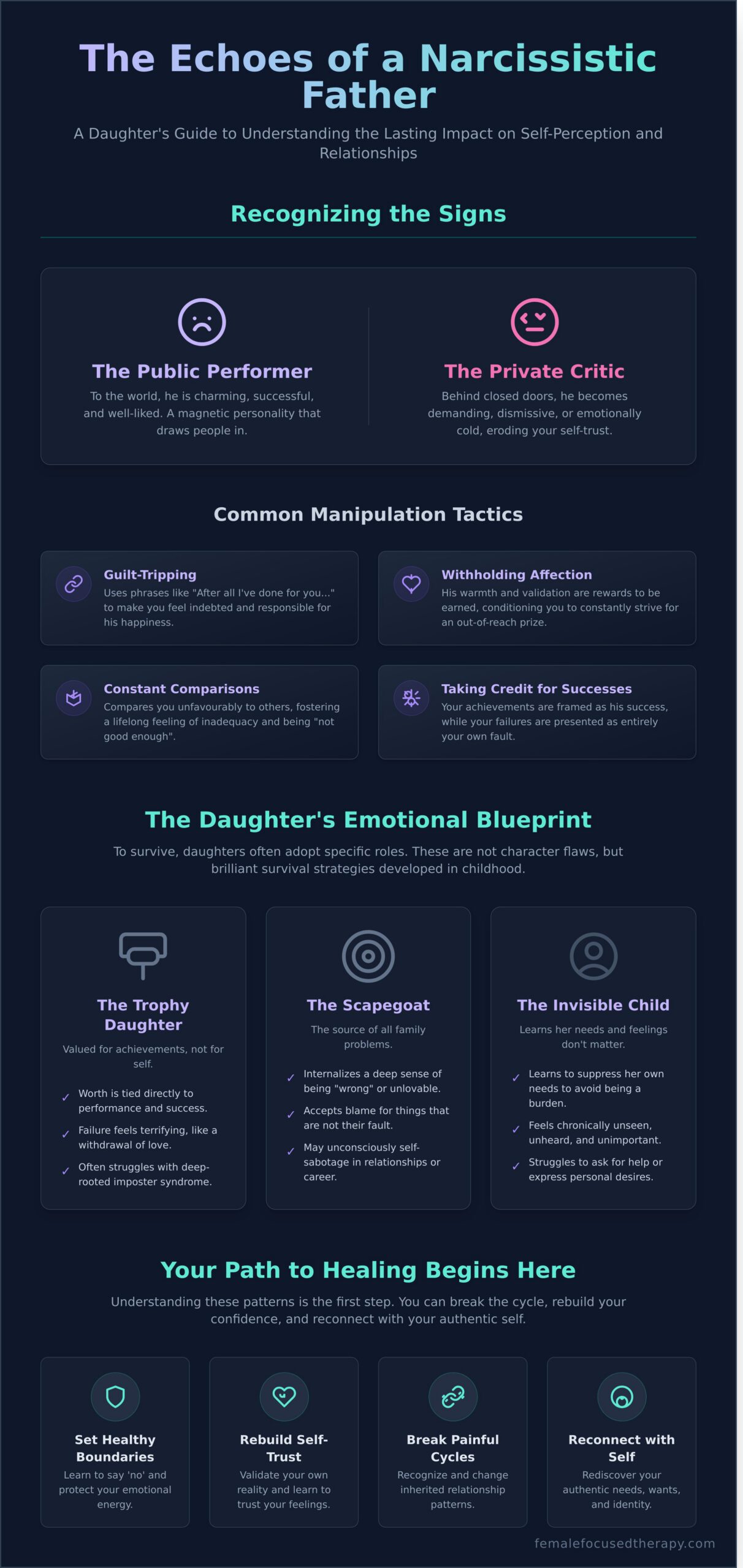 The Narcissistic Father: A Healing Guide for Adult Daughters - Infographic