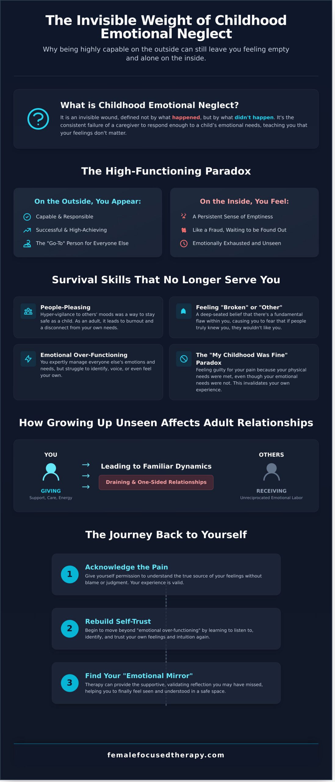 Understanding Childhood Emotional Neglect: Why You Feel So Alone in Adulthood