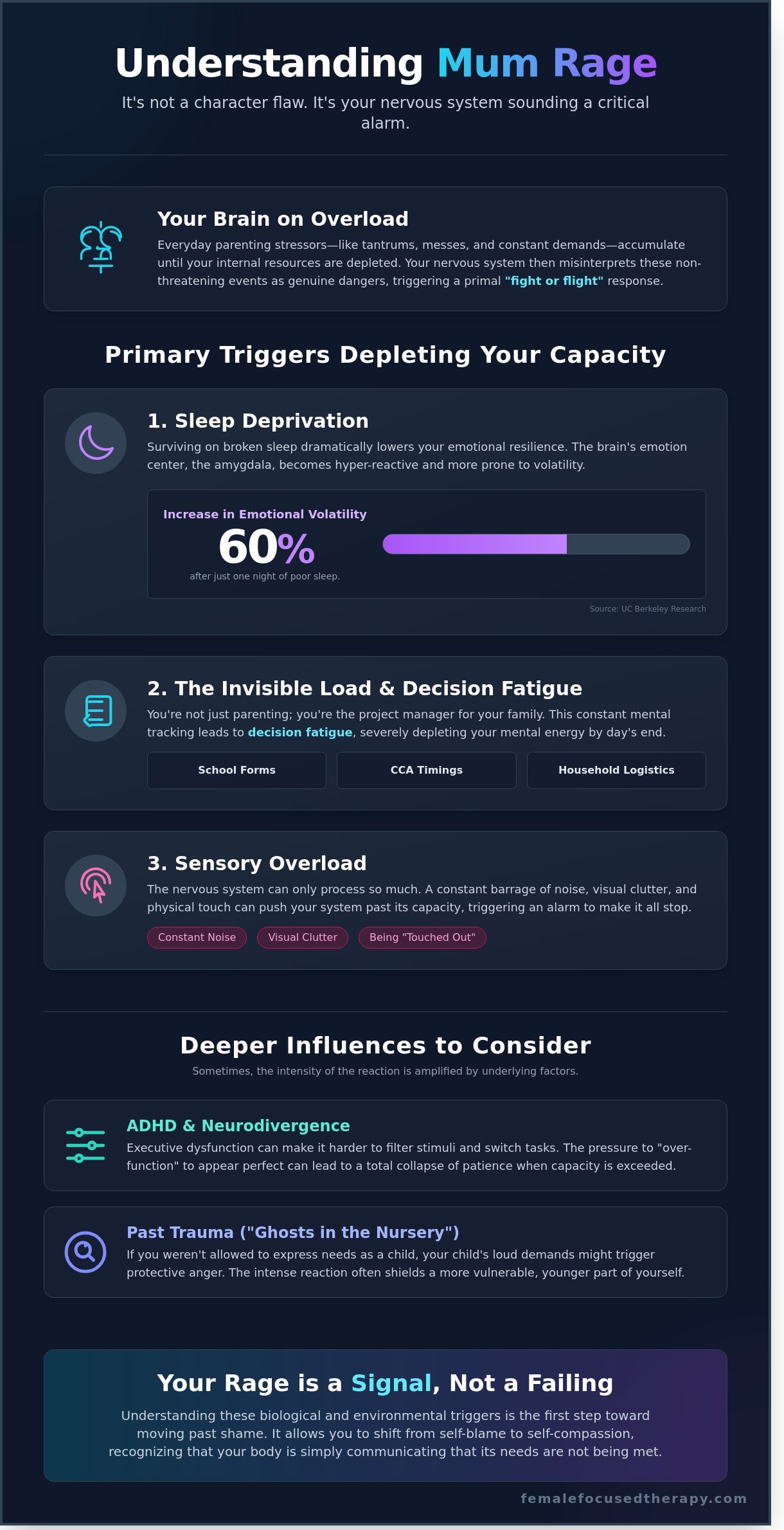 Understanding Mum Rage and Finding Your Way Back to Calm