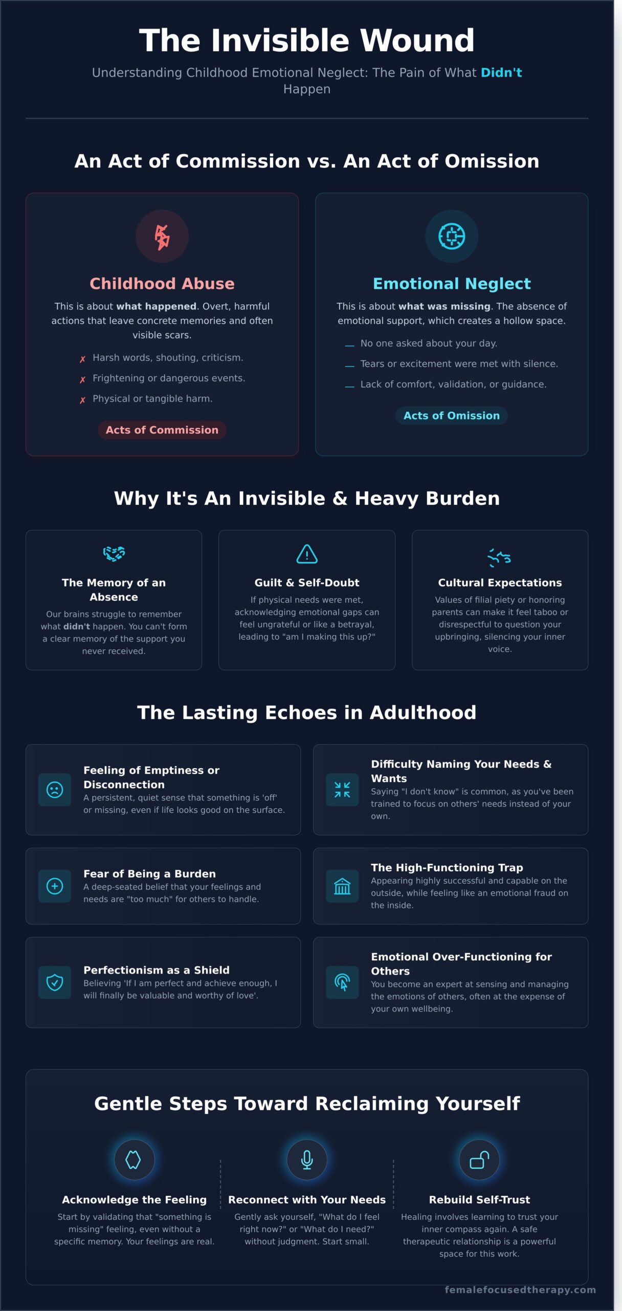 Understanding the quiet weight of emotional neglect in childhood
