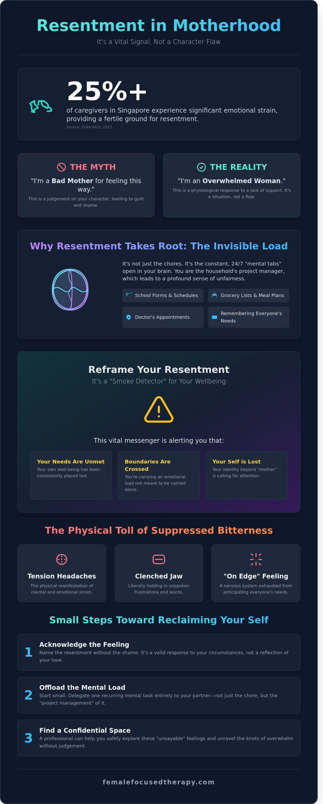 When Motherhood Feels Heavy: Navigating the Secret Ache of Resentment