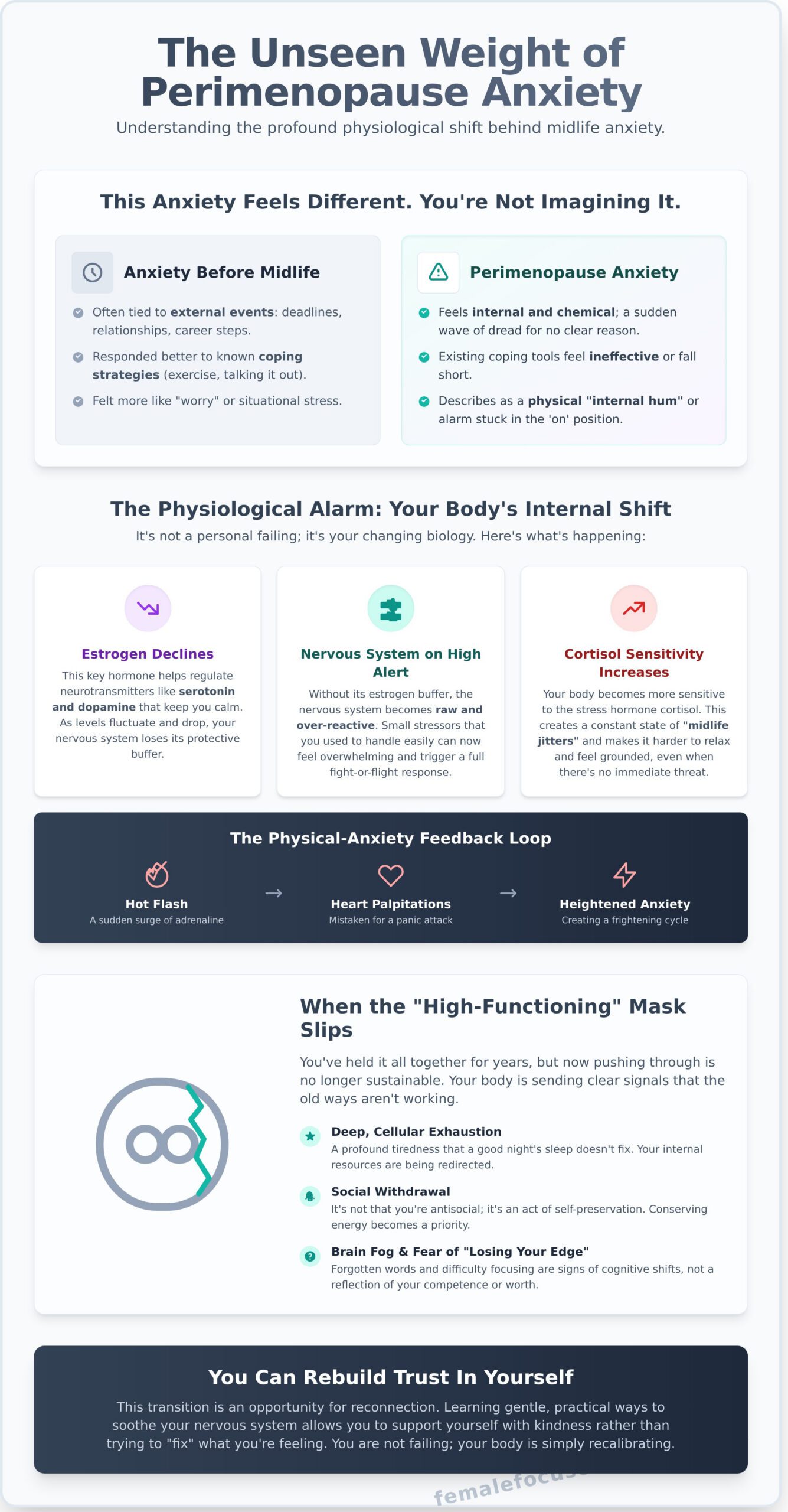 When anxiety feels different: Navigating the perimenopause transition - Infographic