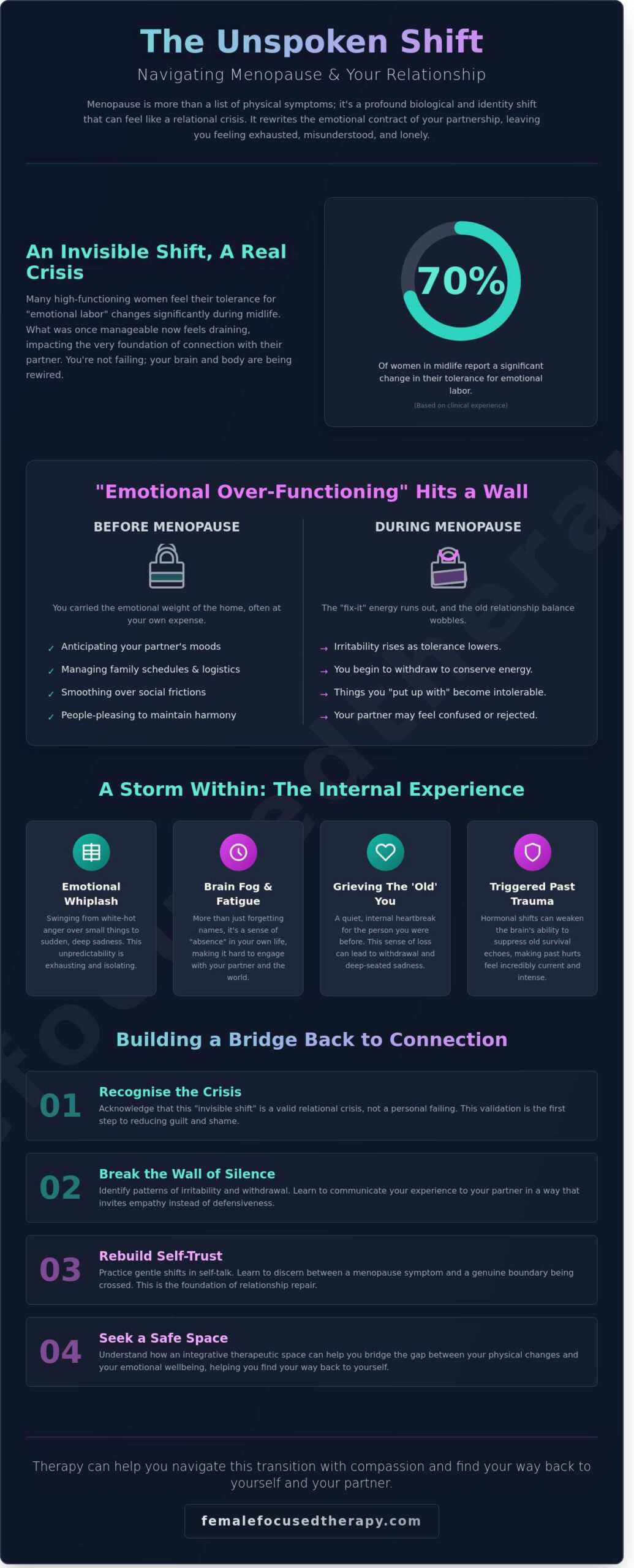 When menopause feels like it’s pulling your relationship apart - Infographic