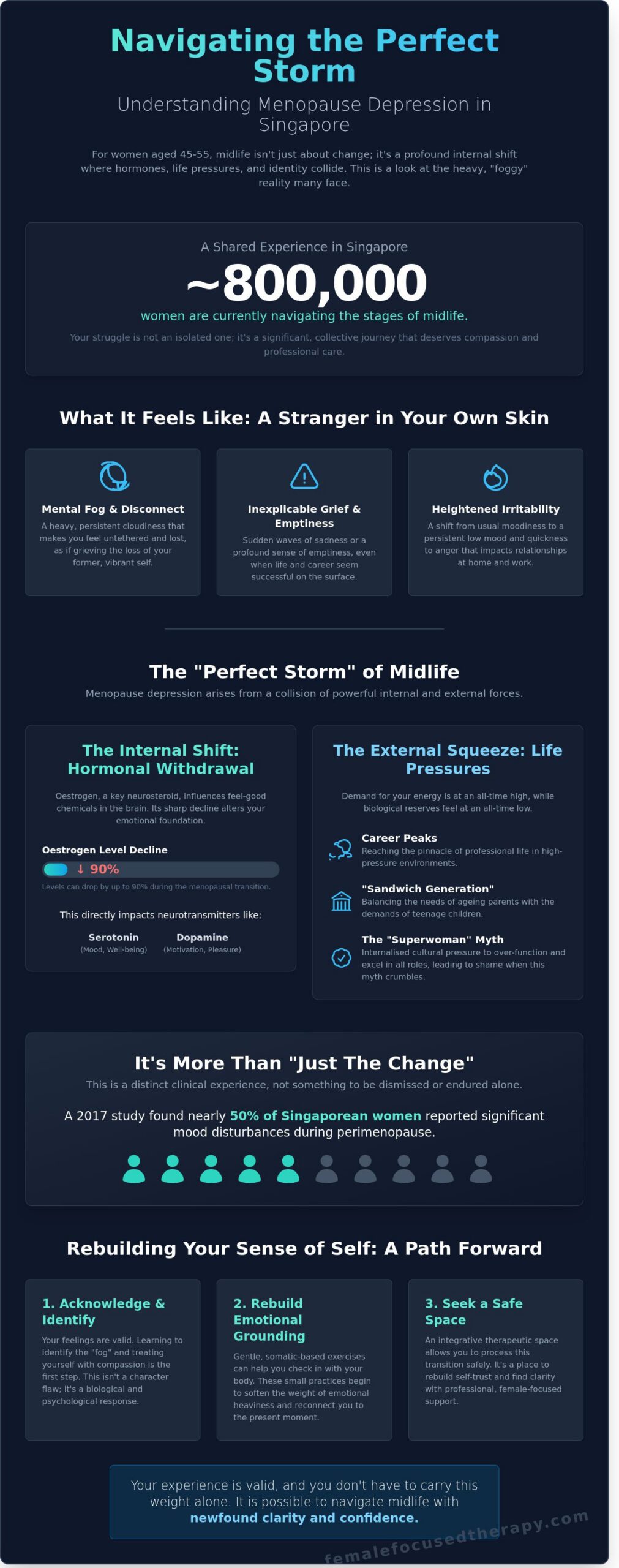 When the Fog Won’t Lift: Navigating Menopause Depression Together