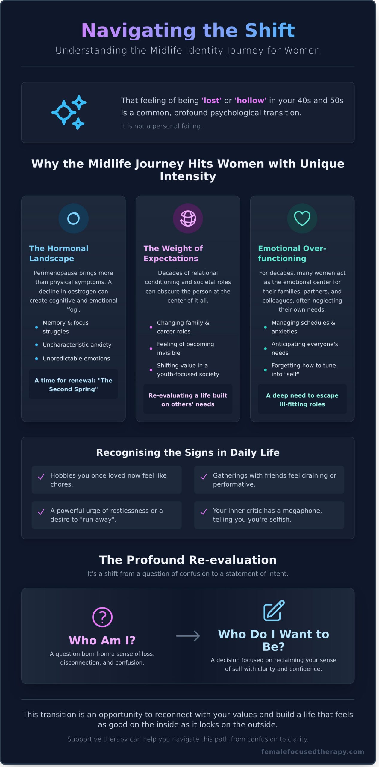 When the Mirror Feels Like a Stranger: Navigating Your Midlife Identity Crisis - Infographic