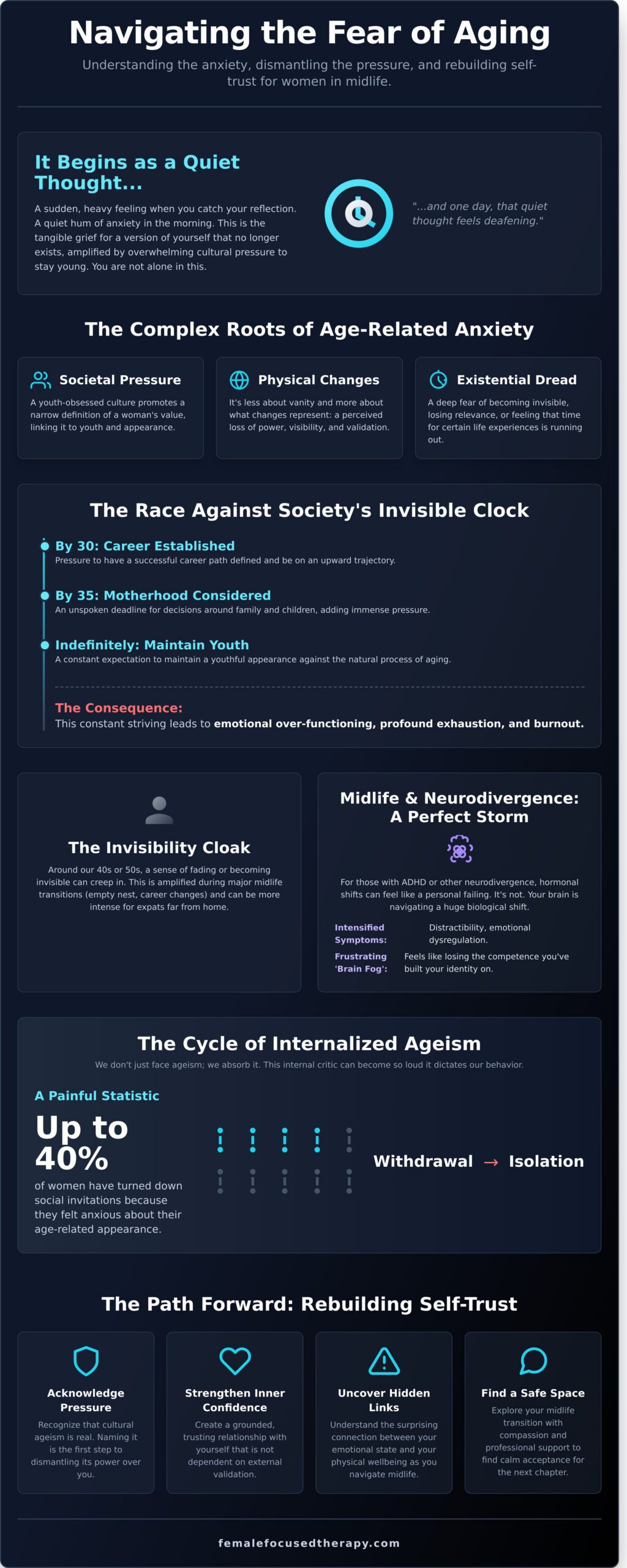 When the quiet fear of ageing starts to feel loud - Infographic