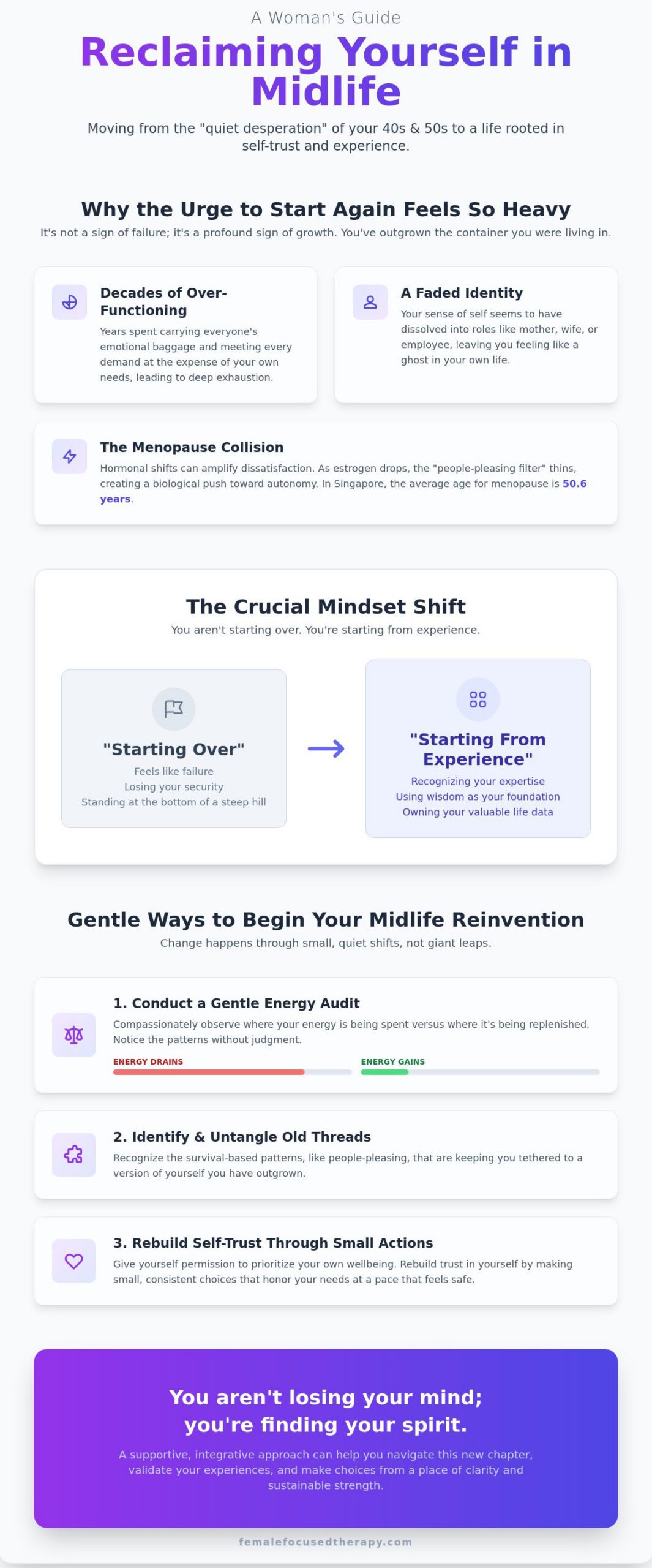 When you feel like starting again in midlife