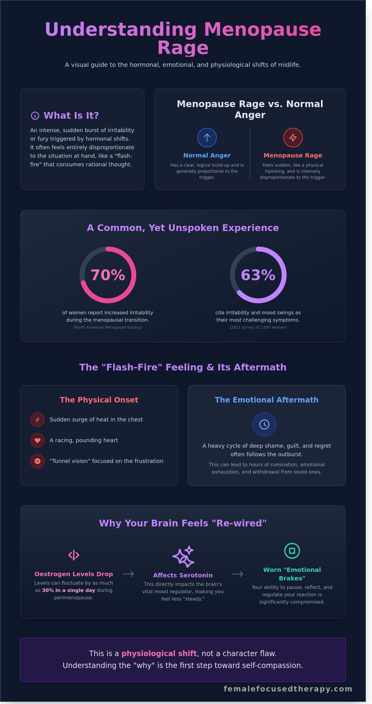 When your anger feels out of control: Understanding menopause rage - Infographic