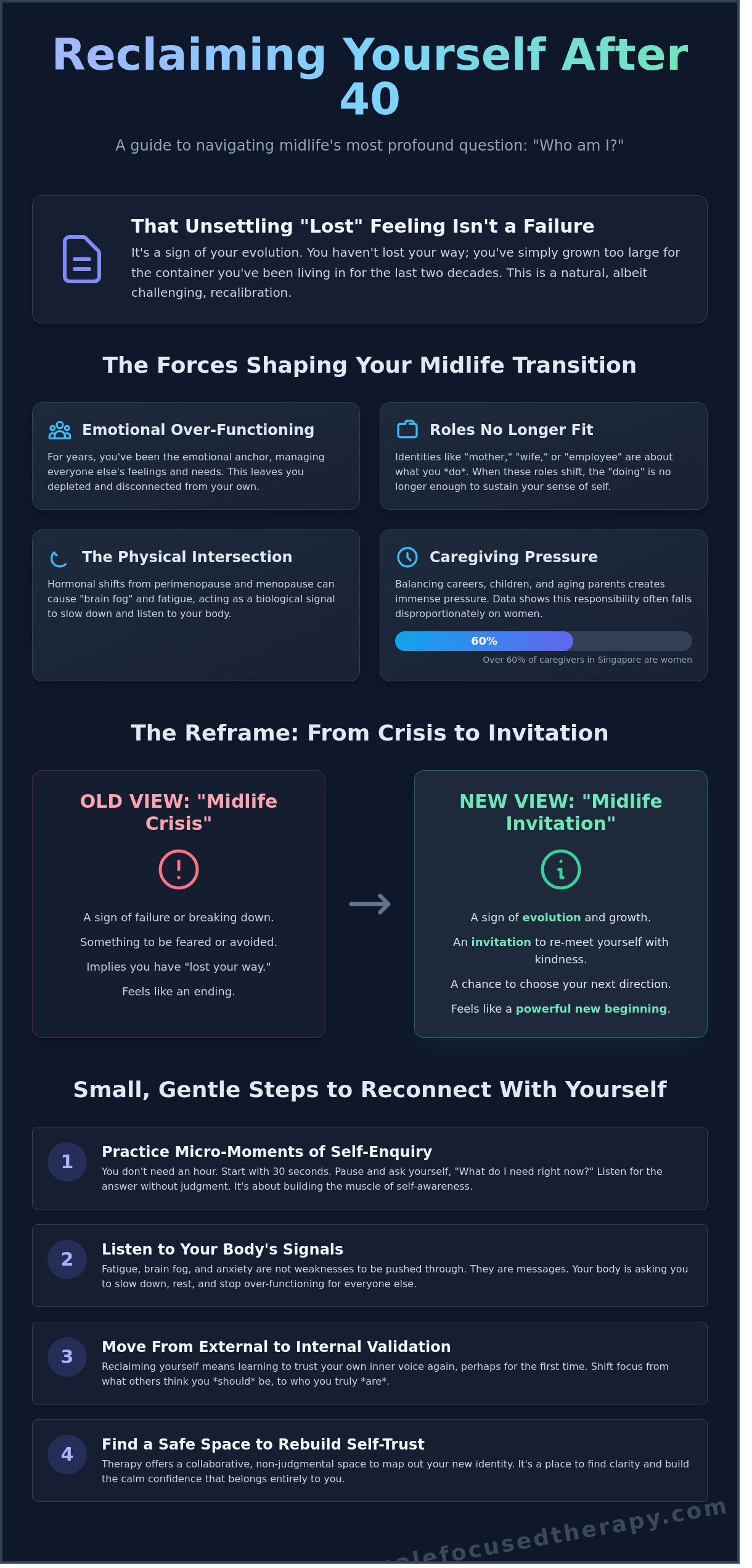 Who am I after 40? Re-meeting yourself in the midlife shift