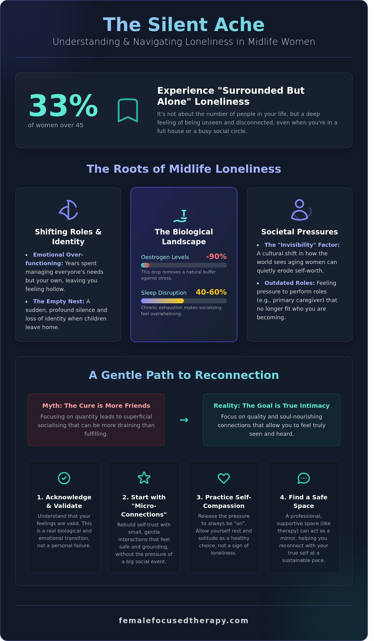 Finding Your Way Through the Quiet Ache of Midlife Loneliness