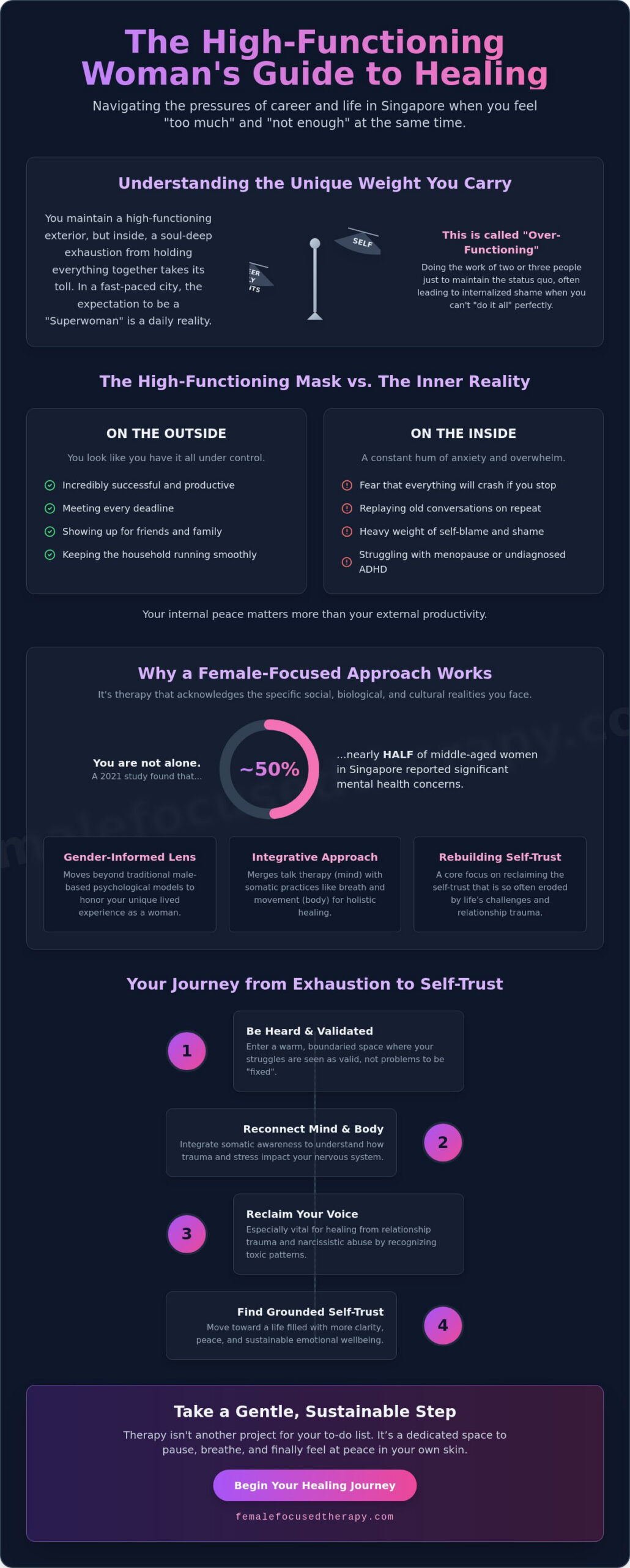 A Safe Space for You: My Approach to Women’s Counselling in Singapore