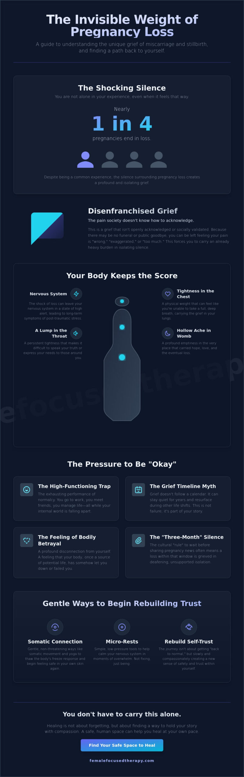 Finding Your Way Through the Invisible Ache of Pregnancy Loss Grief