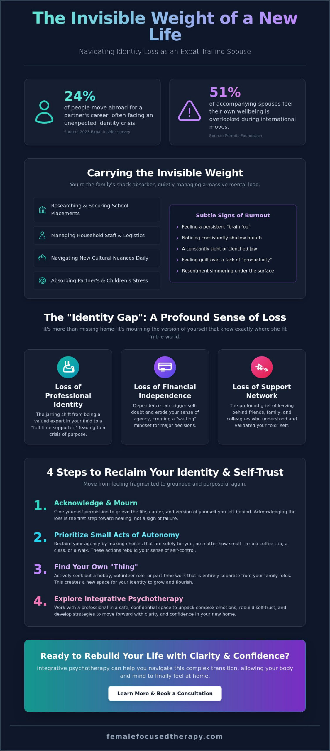 Finding Your Way When You Are the Expat Trailing Spouse