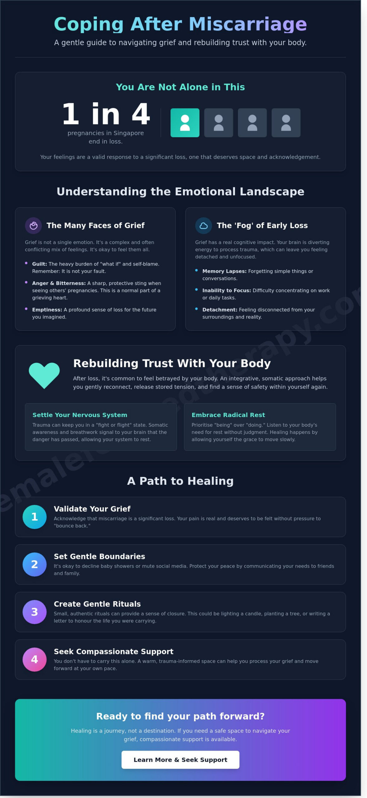 Healing Your Heart: A Gentle Guide to Coping After Miscarriage