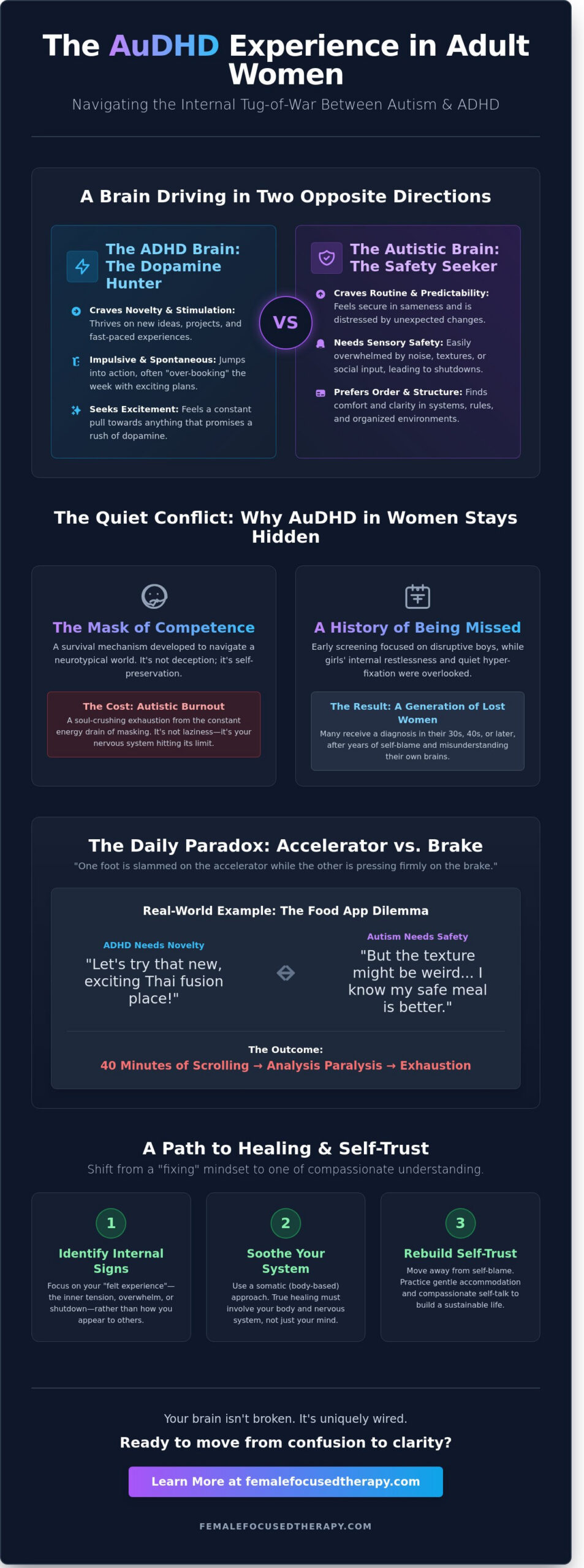 The Internal Tug of War: Navigating AuDHD as an Adult Woman