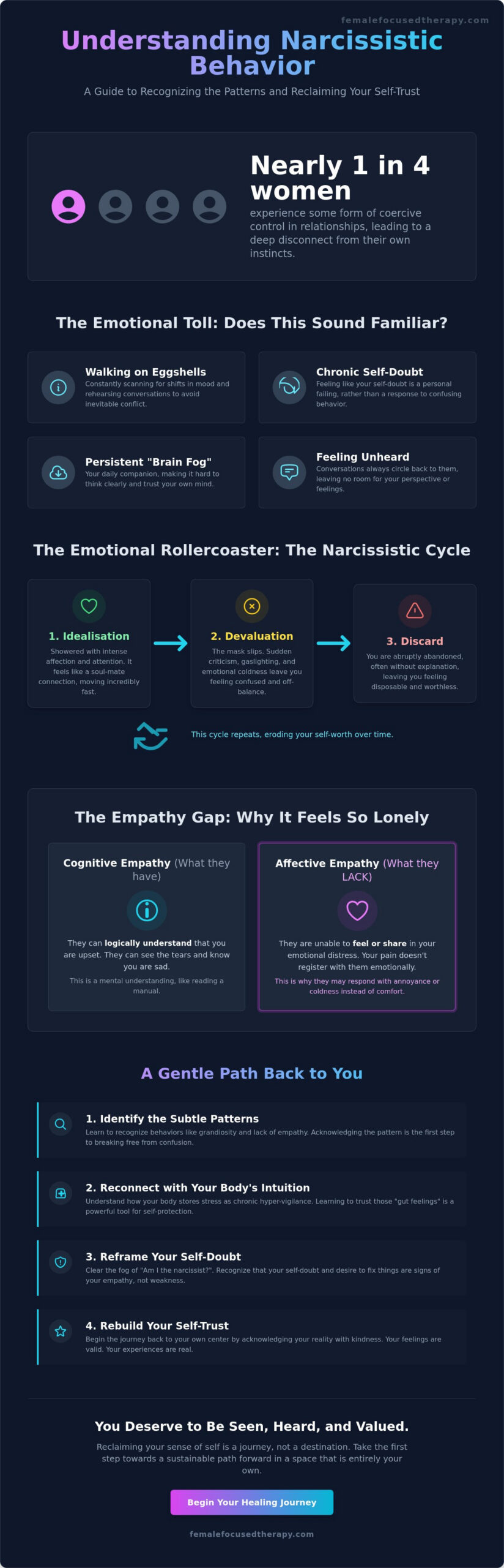 Understanding Narcissist Behaviour and How It Impacts Your Self-Trust