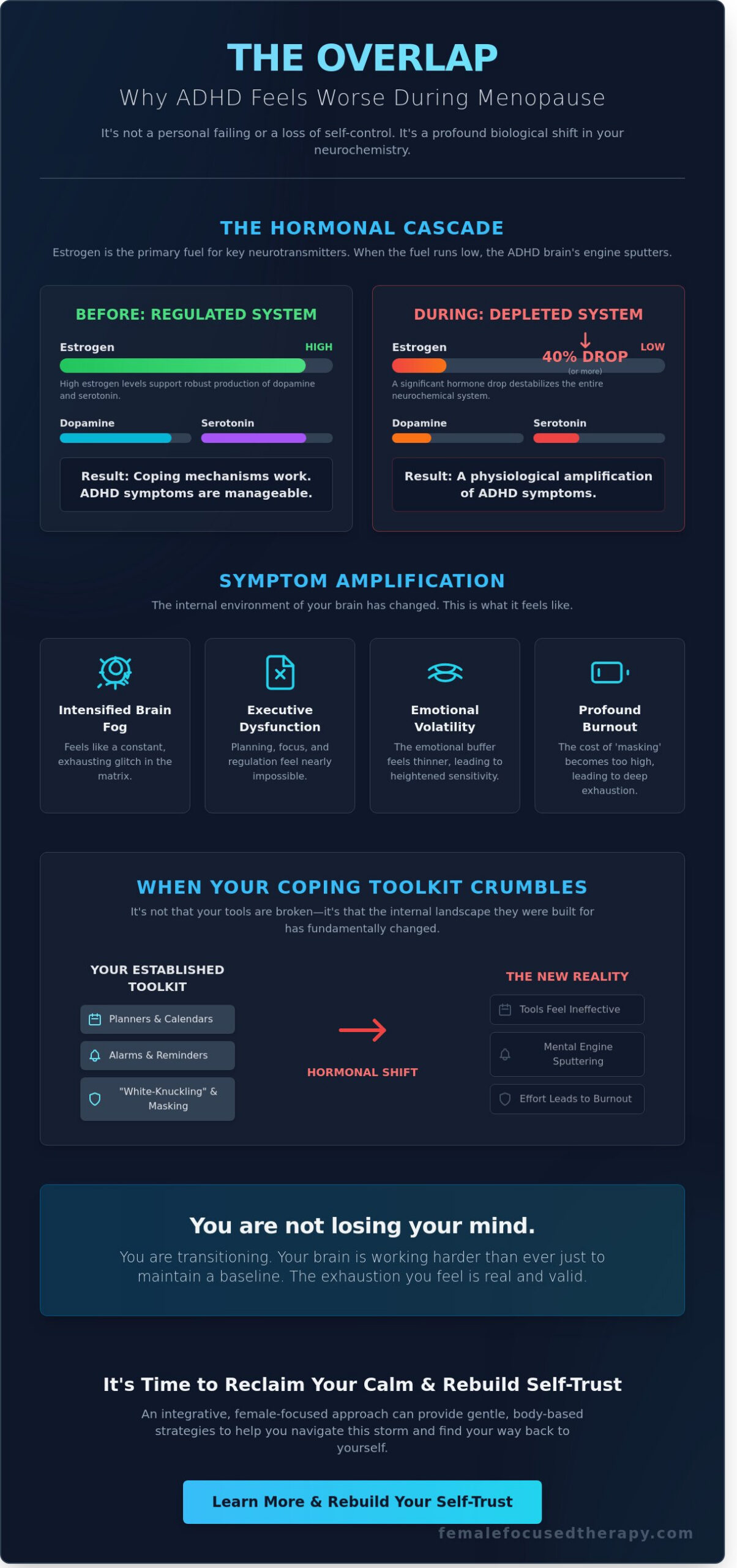 When ADHD and Menopause Collide: Reclaiming Your Mind and Self-Trust
