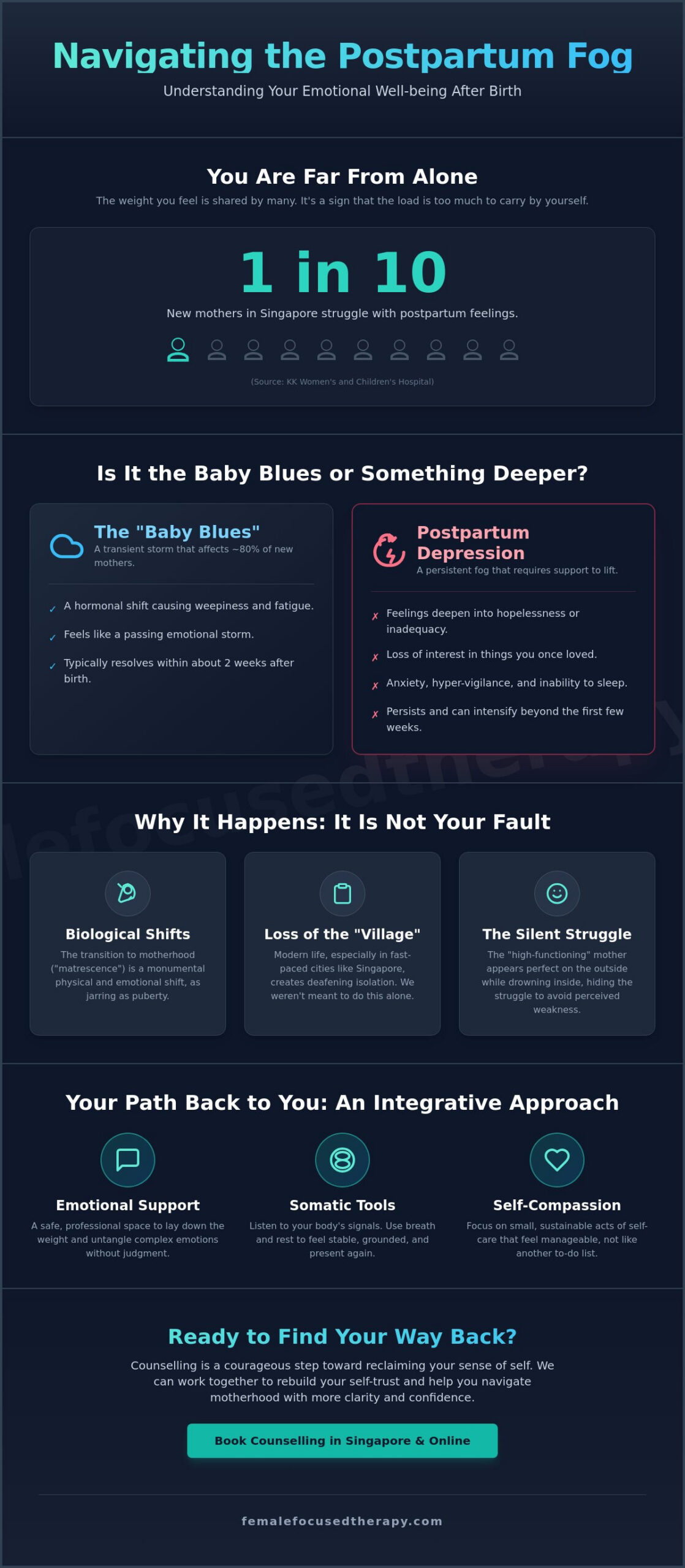 When Motherhood Feels Heavy: A Compassionate Guide to Postpartum Depression Counselling