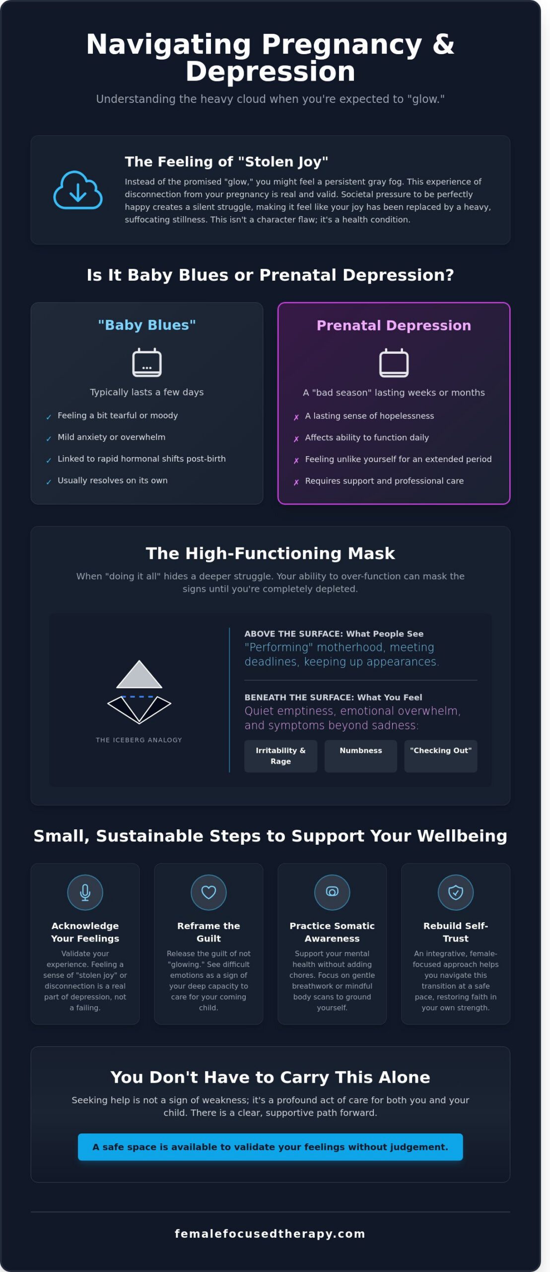 When Pregnancy Doesn’t Feel Like Joy: My Thoughts on Prenatal Depression