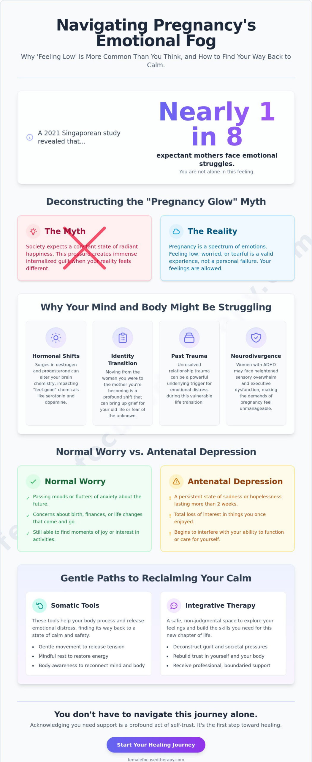 When You’re Feeling Low During Pregnancy: Finding Light in the Shadow