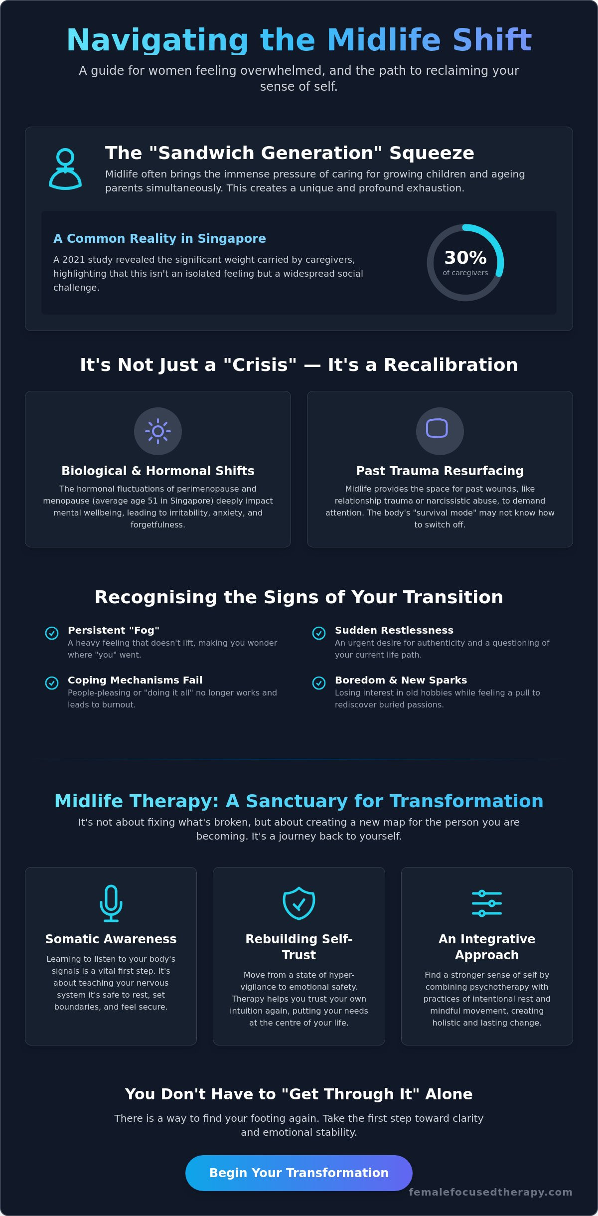 When the Map No Longer Fits: Navigating Midlife with Compassion and Clarity