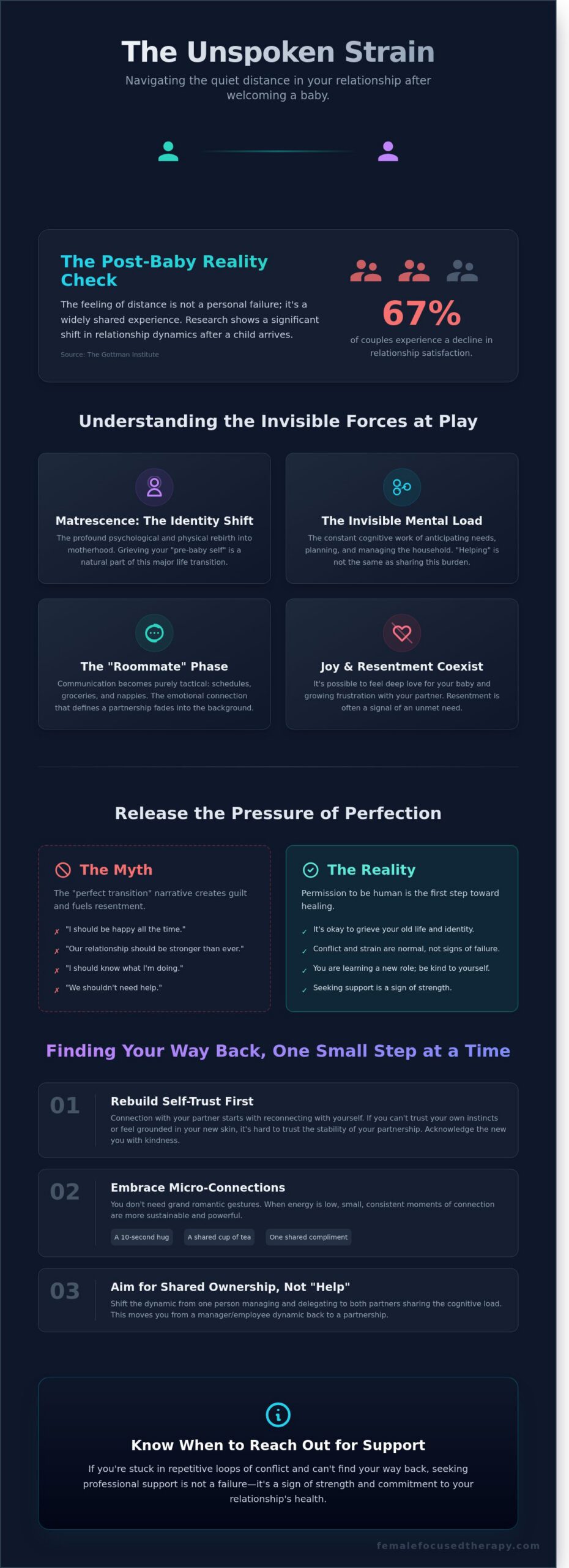 Why your relationship feels different after having a baby